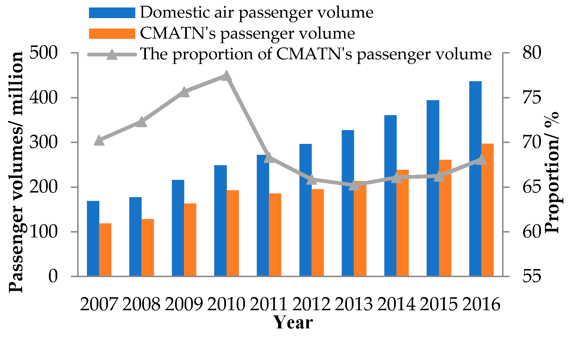 Sustainability 11 03933 g004 Sustainability 11 03933 g004