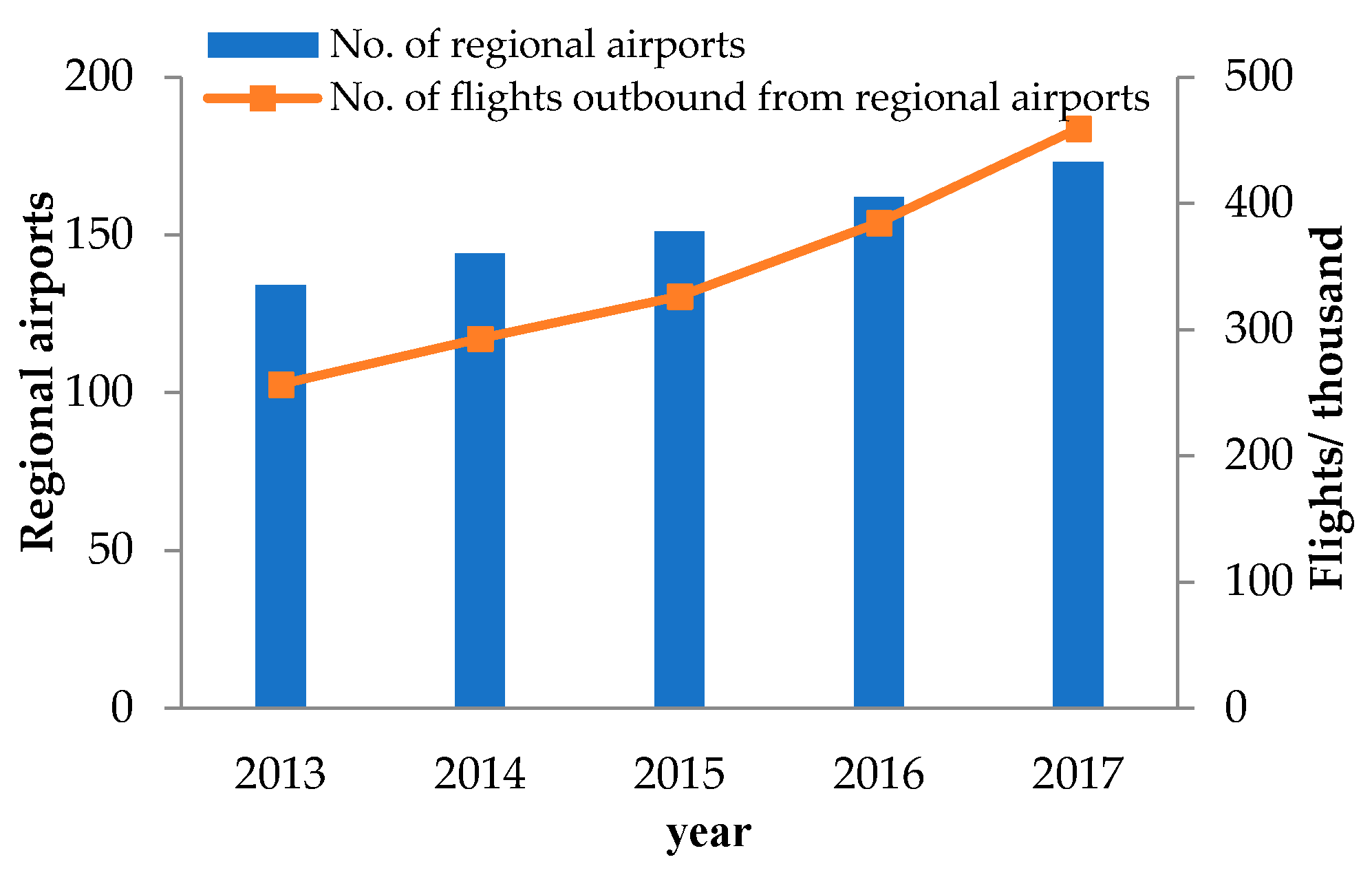 Sustainability 11 03933 g005 Sustainability 11 03933 g005
