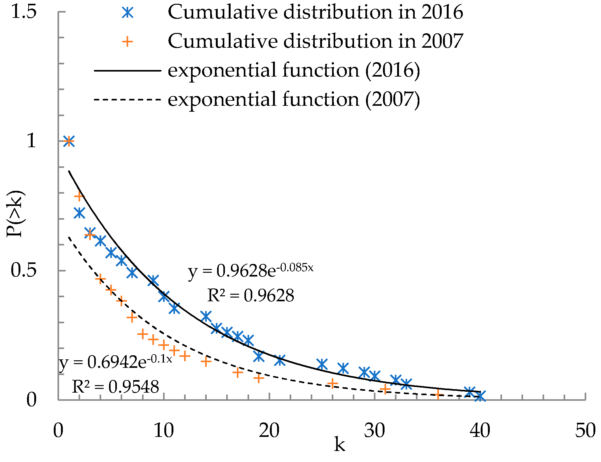 Sustainability 11 03933 g010 Sustainability 11 03933 g010