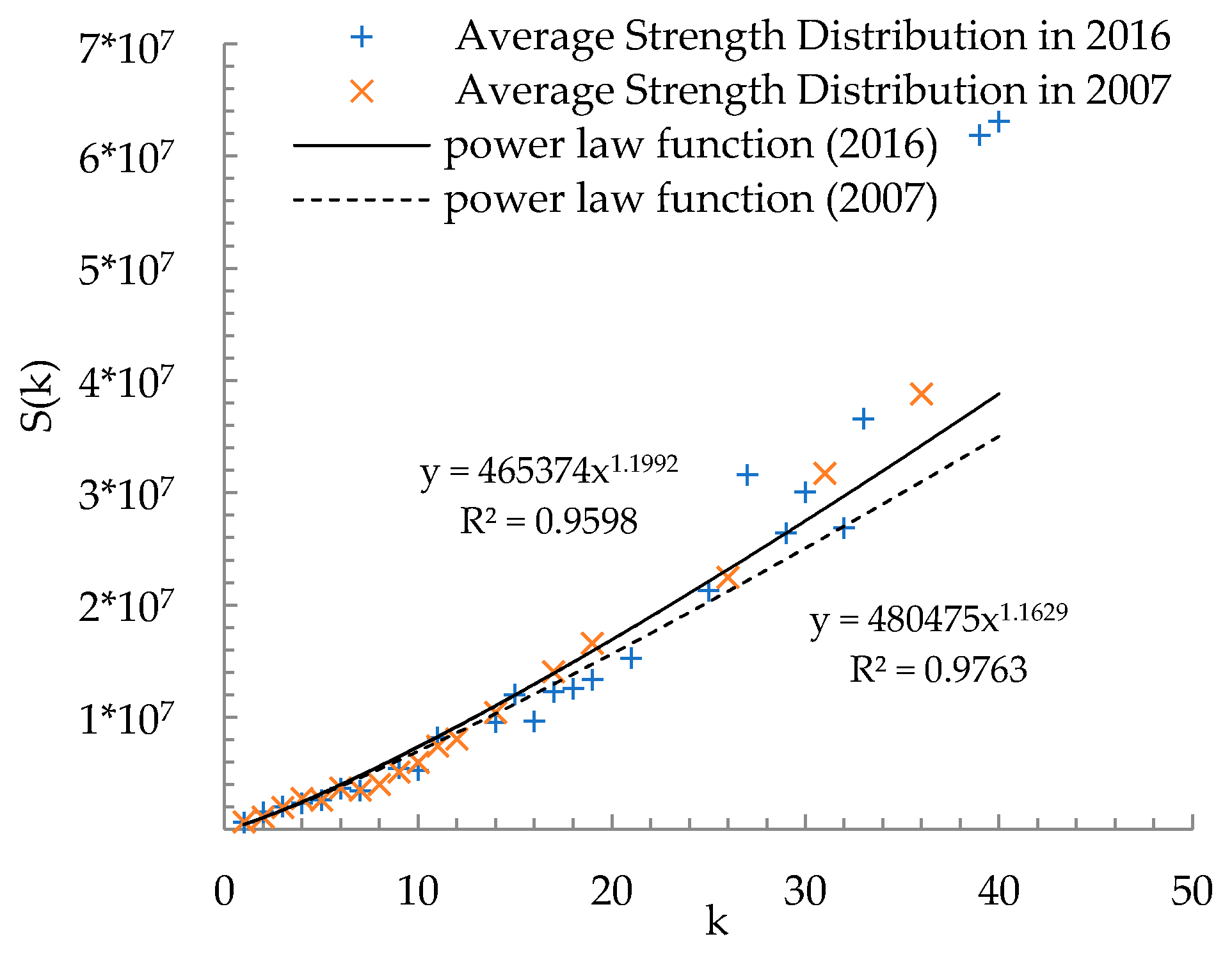 Sustainability 11 03933 g011 Sustainability 11 03933 g011