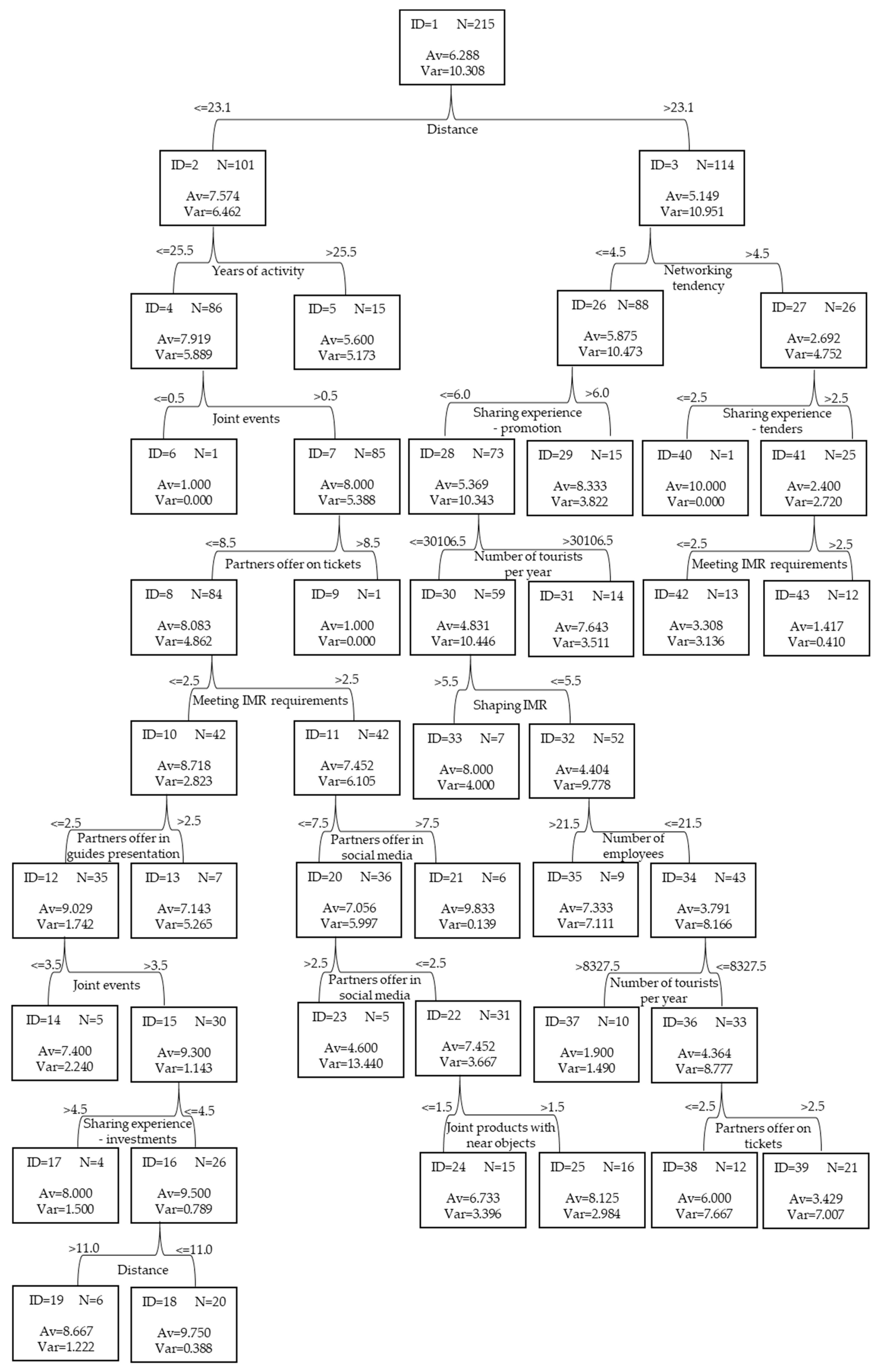 Sustainability 11 03935 g002