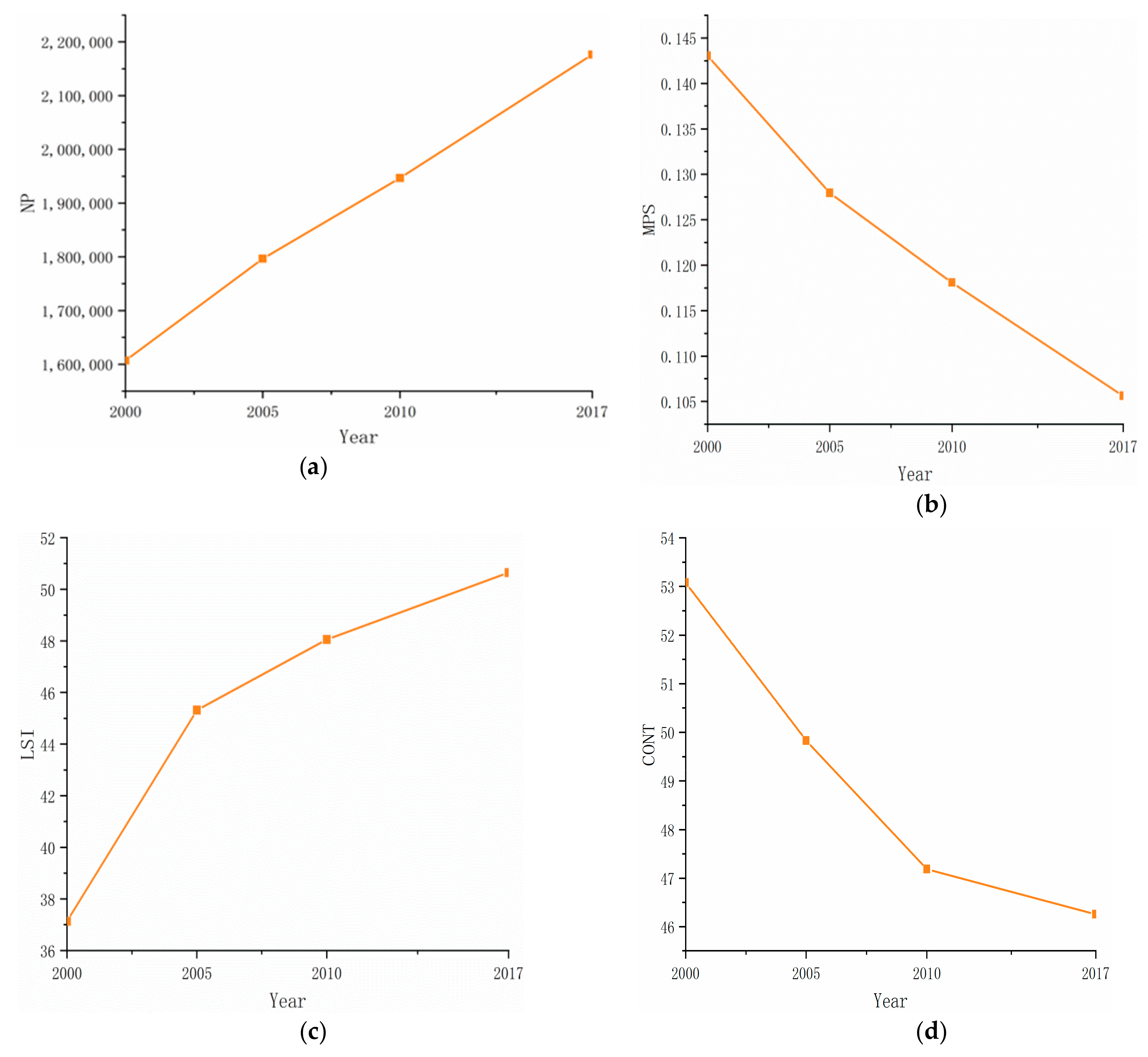 Sustainability 11 03940 g004 Sustainability 11 03940 g004