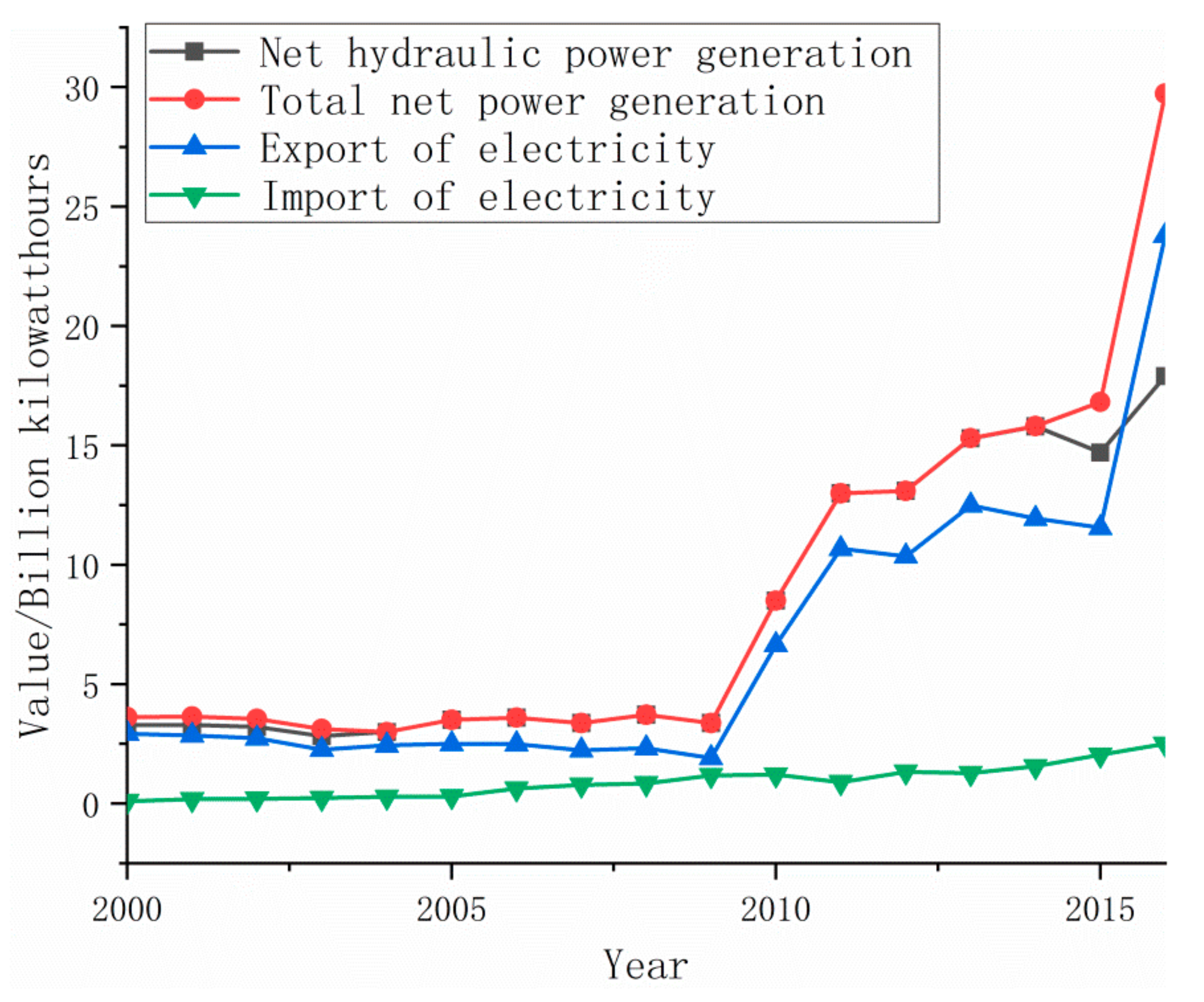Sustainability 11 03940 g010 Sustainability 11 03940 g010