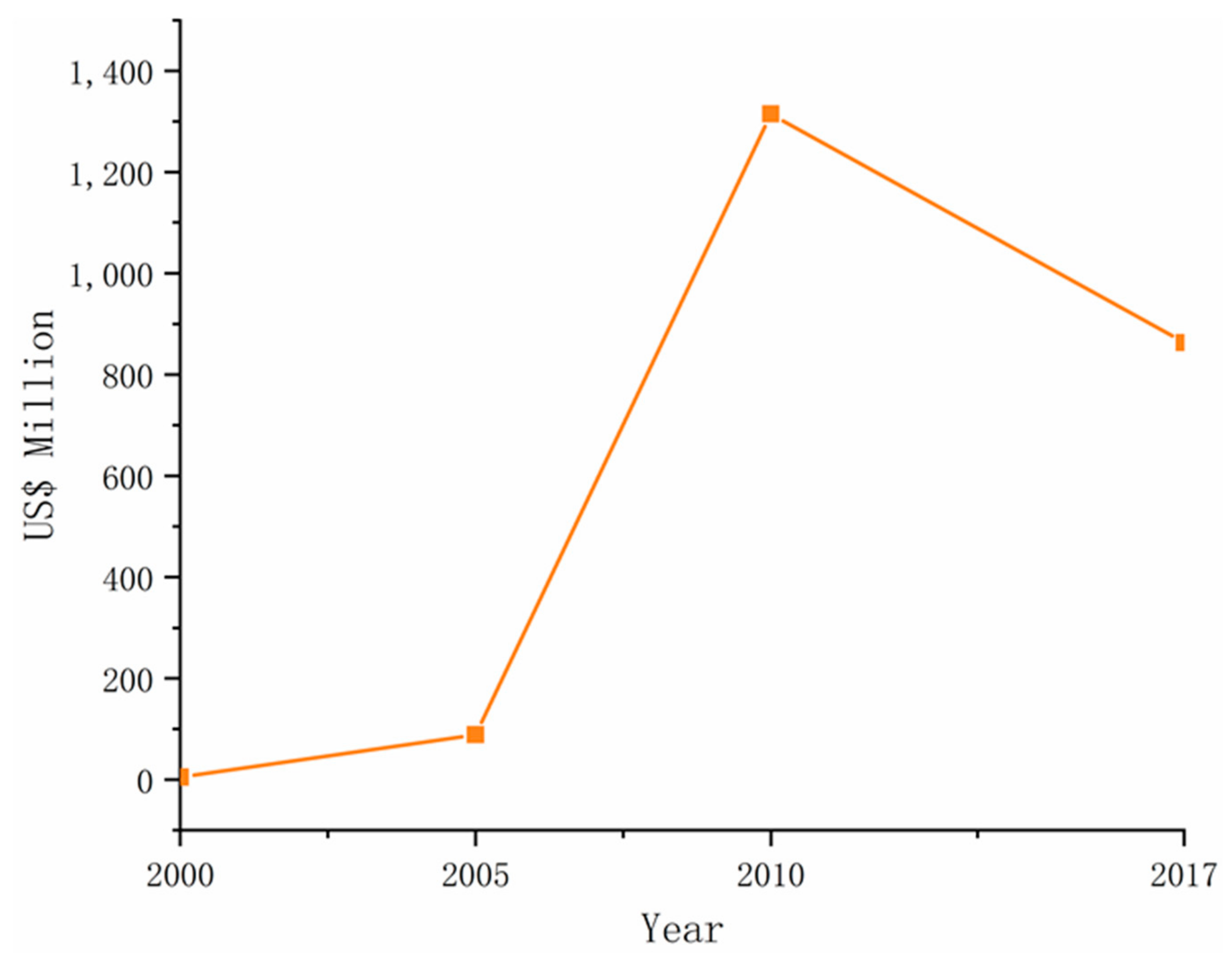 Sustainability 11 03940 g011 Sustainability 11 03940 g011