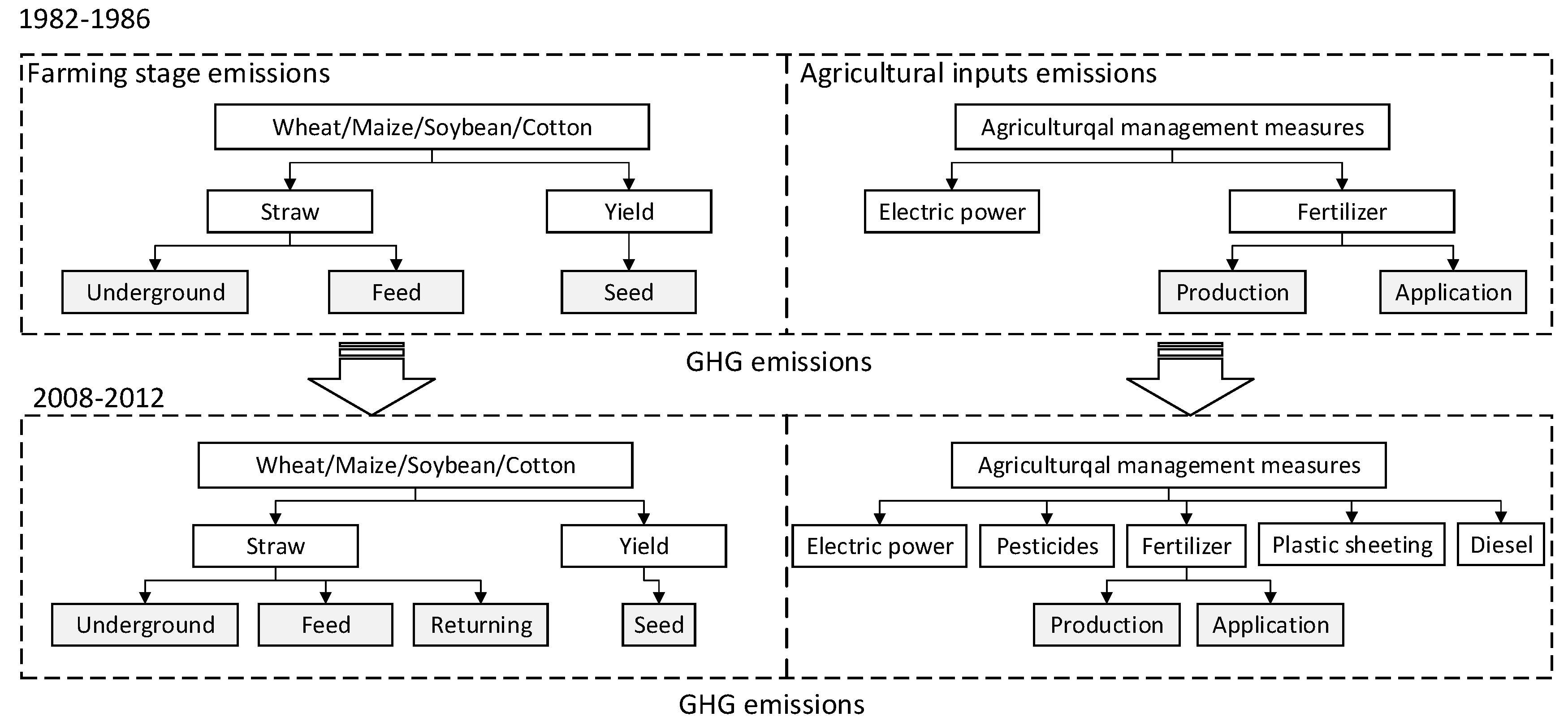 Sustainability 11 03941 g002