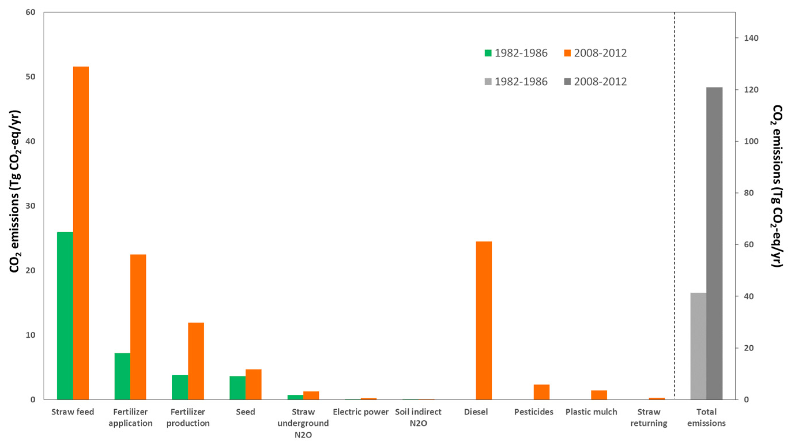 Sustainability 11 03941 g003