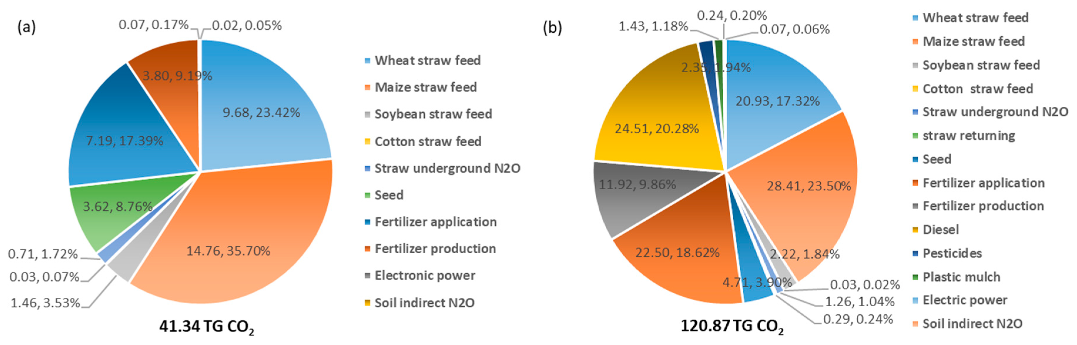 Sustainability 11 03941 g005