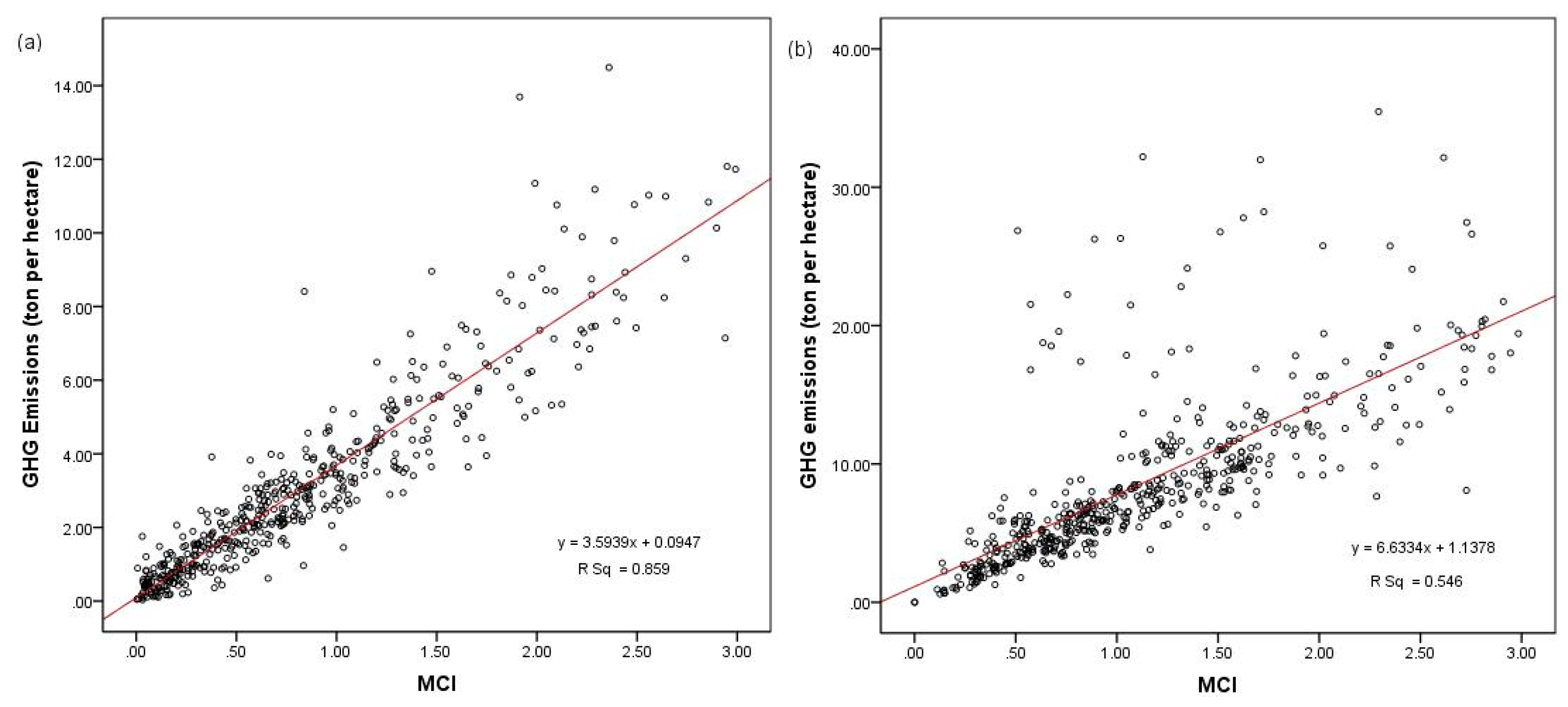 Sustainability 11 03941 g006