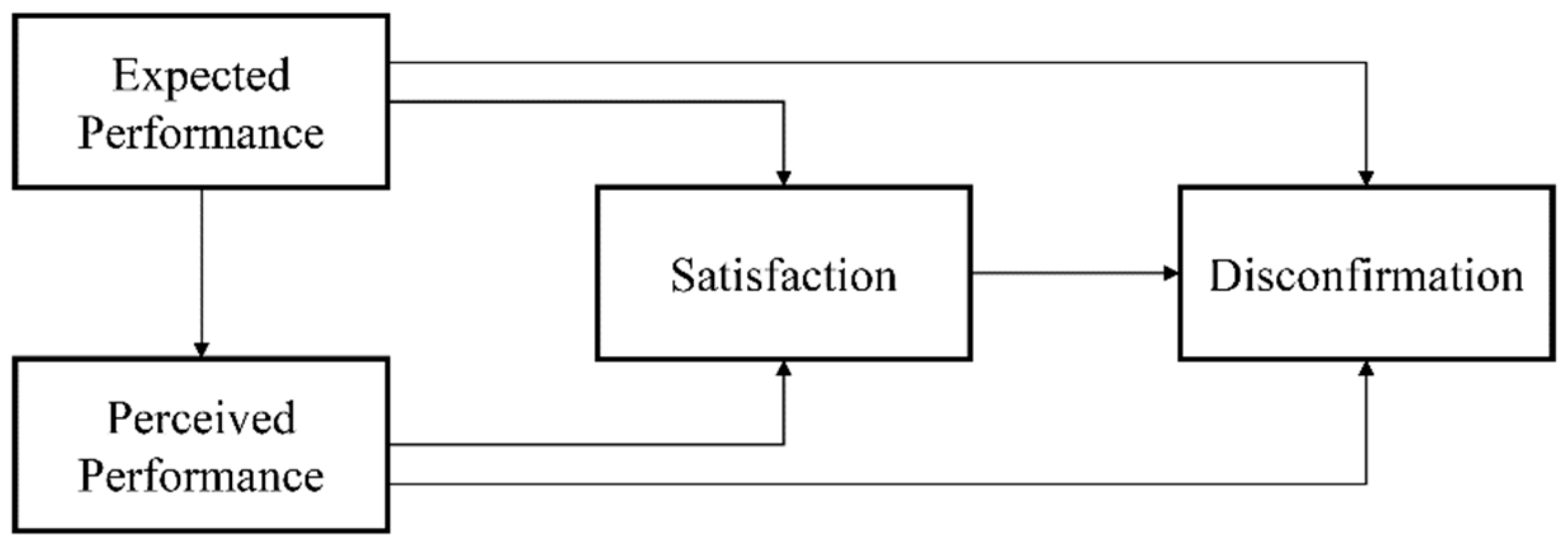Sustainability 11 03943 g004