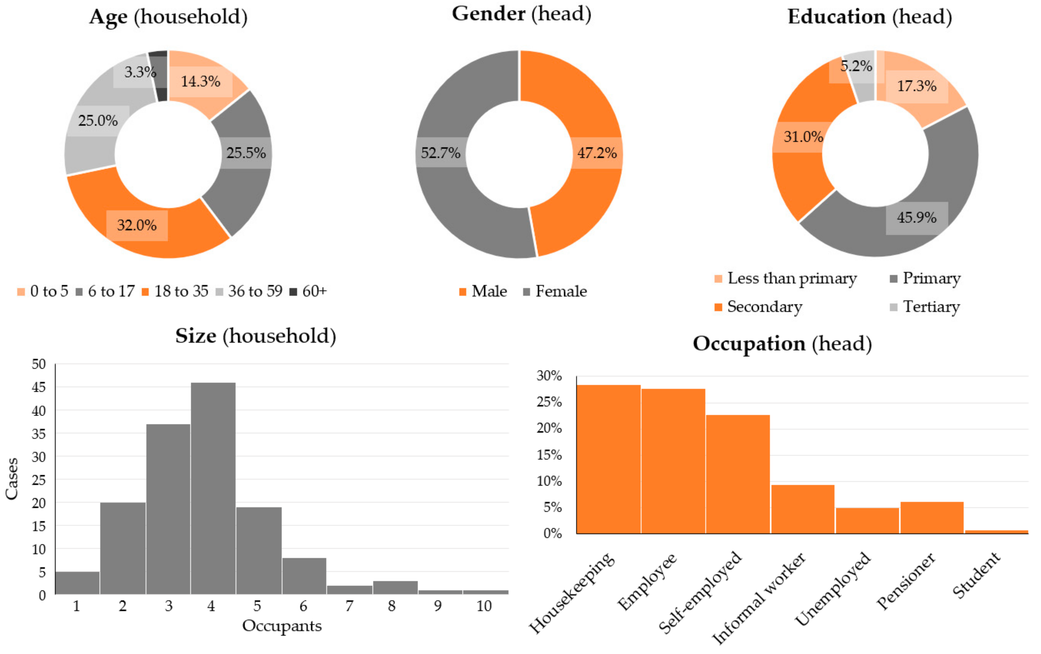 Sustainability 11 03943 g005