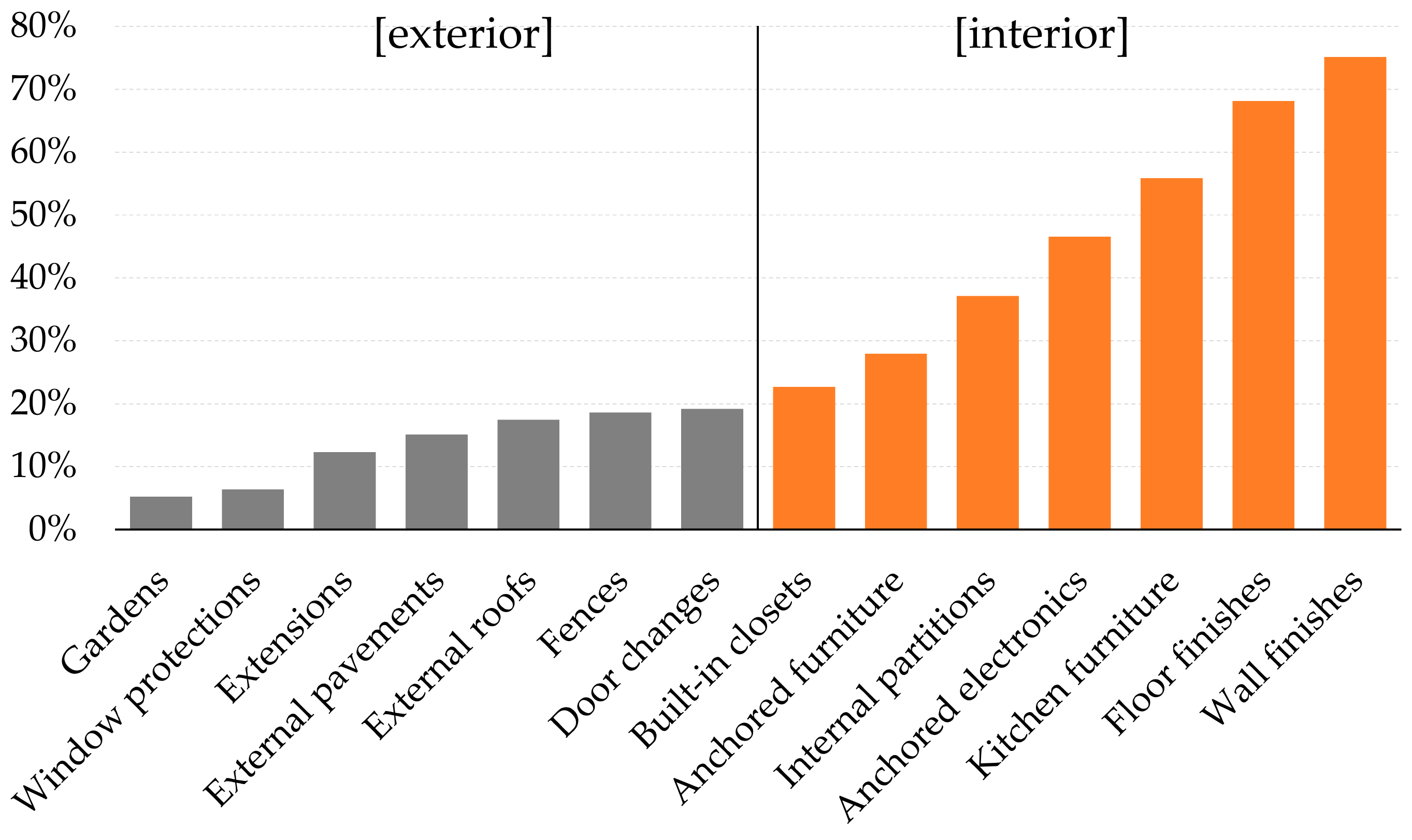 Sustainability 11 03943 g007