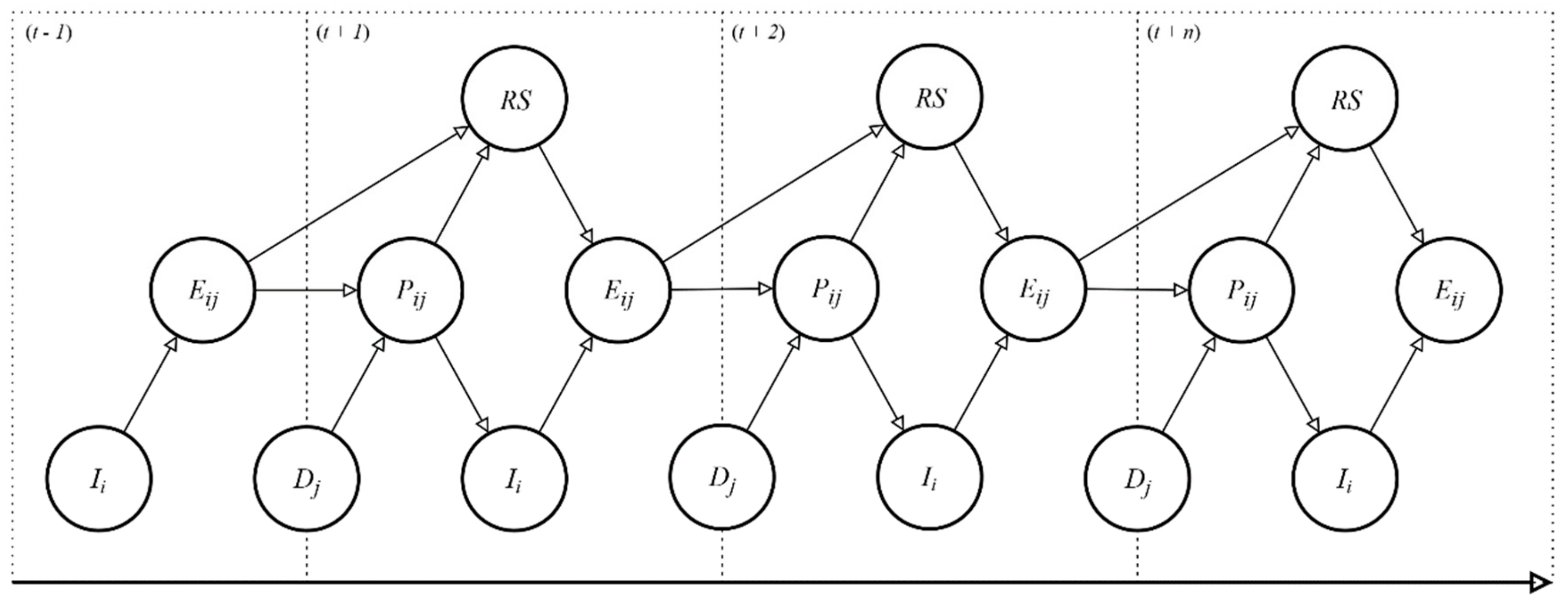 Sustainability 11 03943 g012