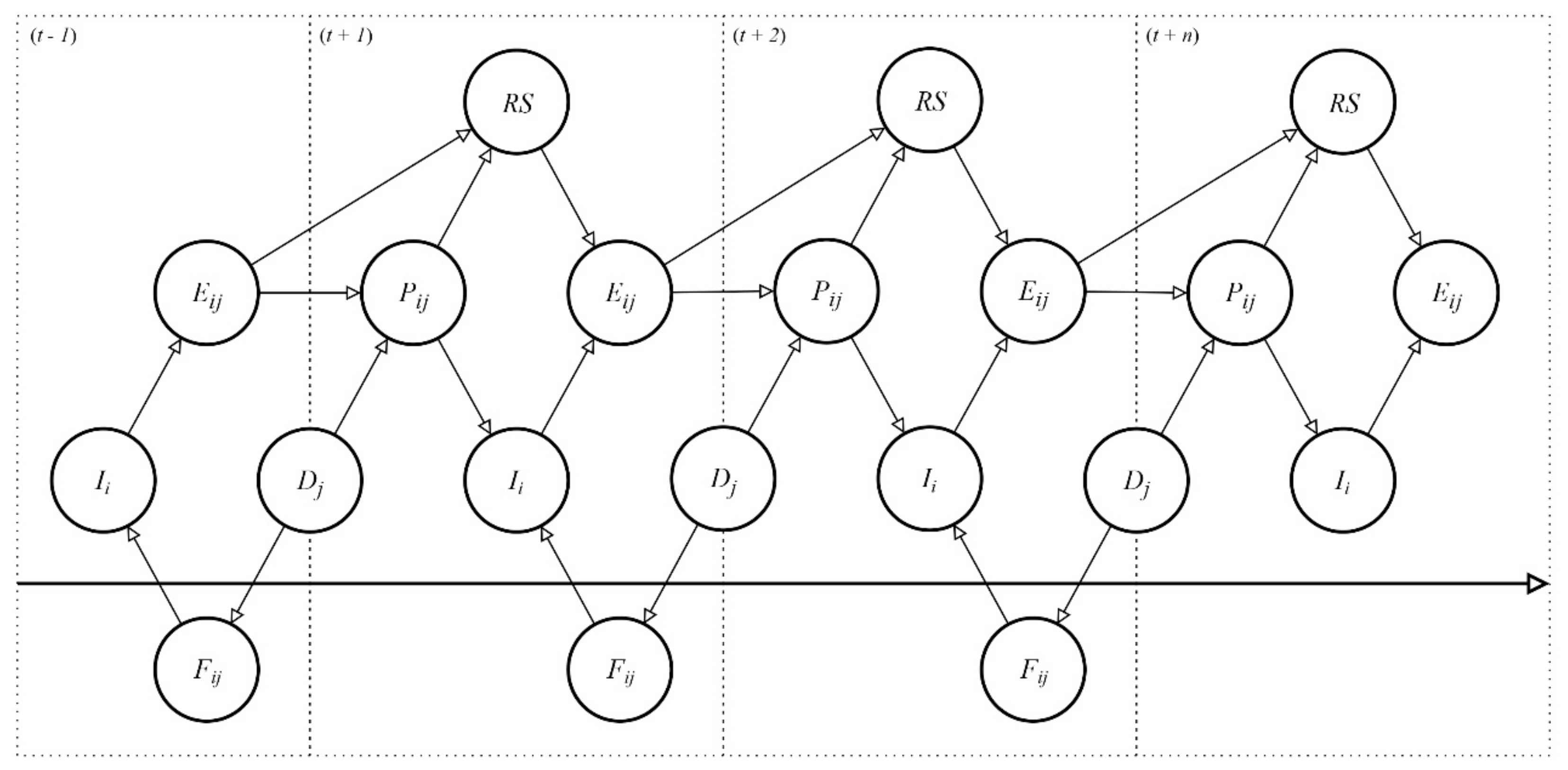 Sustainability 11 03943 g013