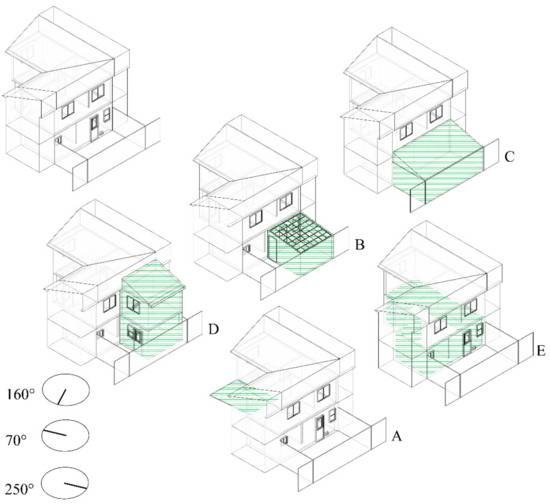 Sustainability 11 03943 g0a1
