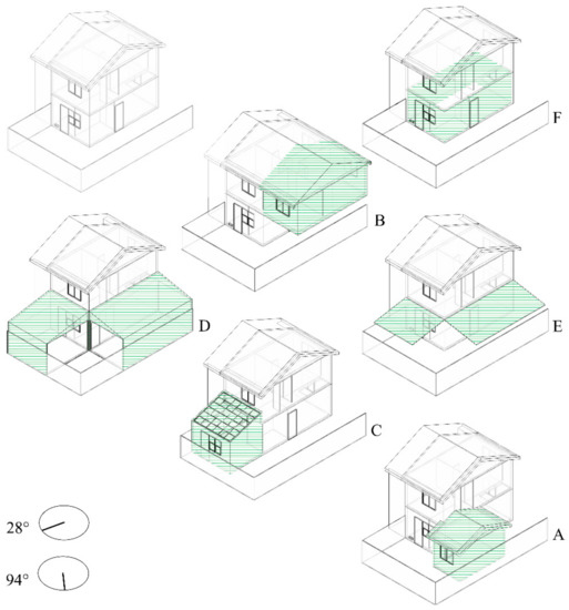 Sustainability 11 03943 g0a3