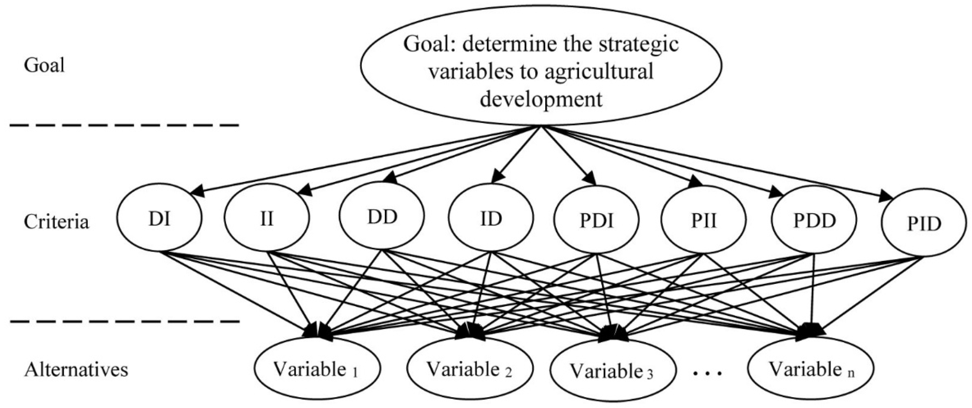 Sustainability 11 03947 g002 Sustainability 11 03947 g002
