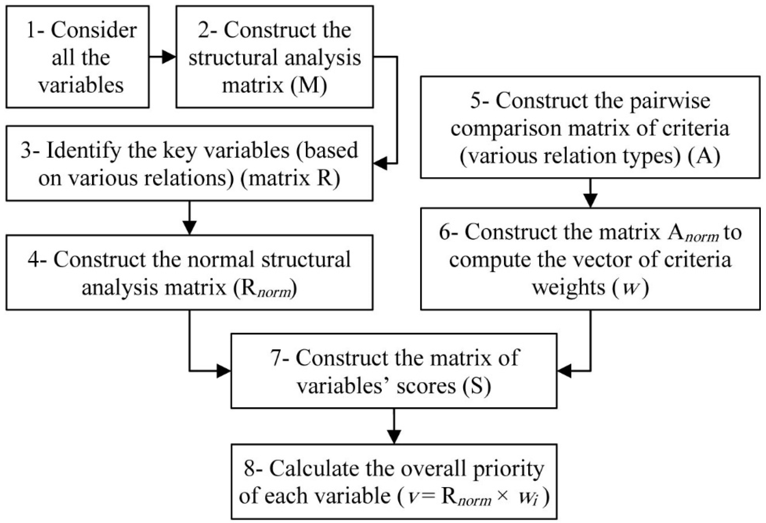 Sustainability 11 03947 g003 Sustainability 11 03947 g003