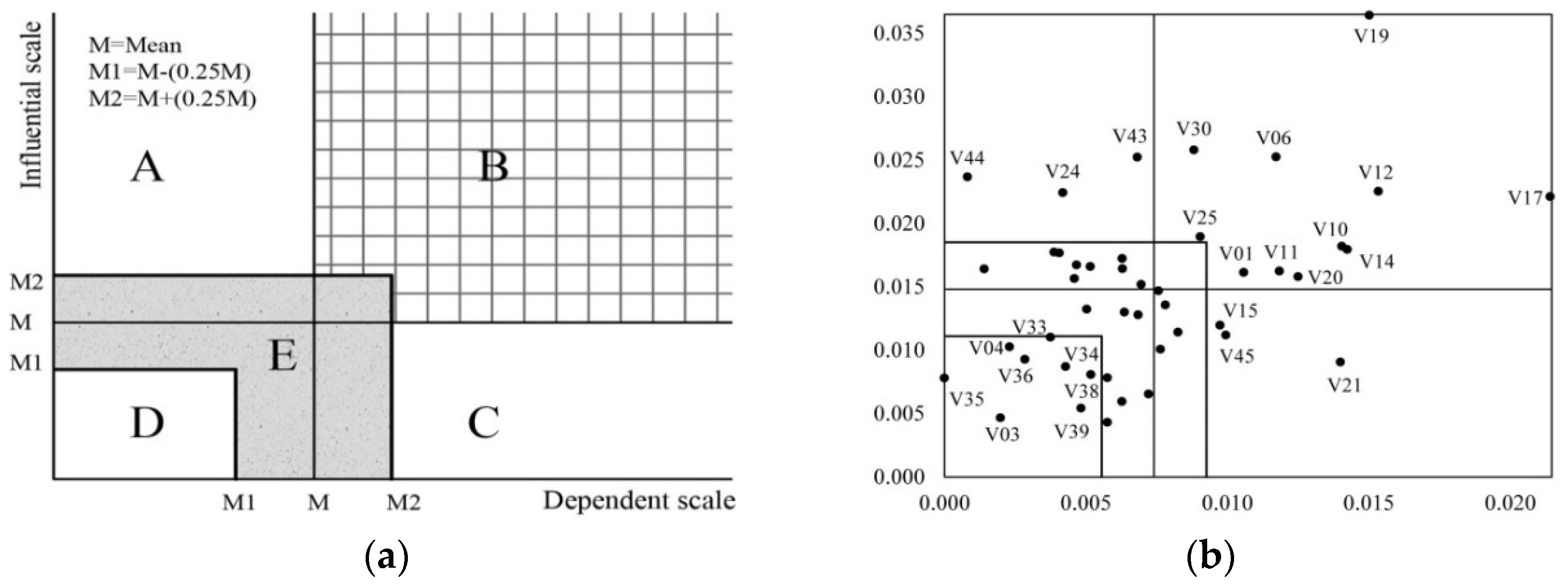 Sustainability 11 03947 g004 Sustainability 11 03947 g004