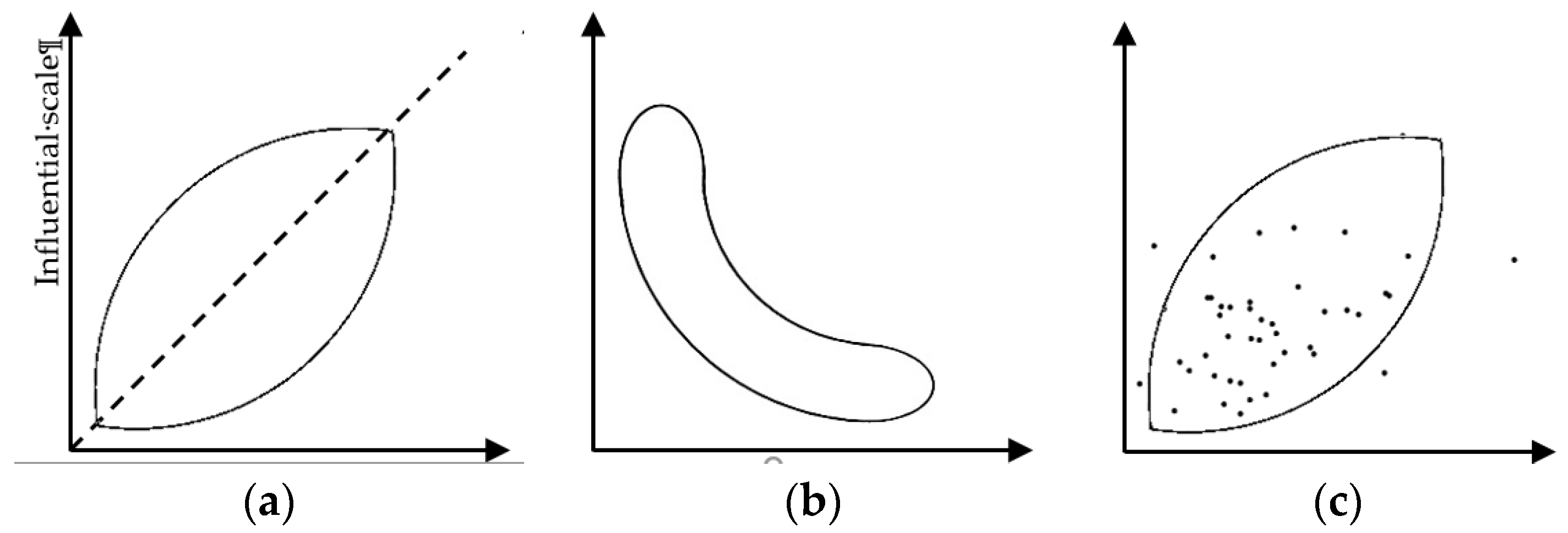 Sustainability 11 03947 g005 Sustainability 11 03947 g005