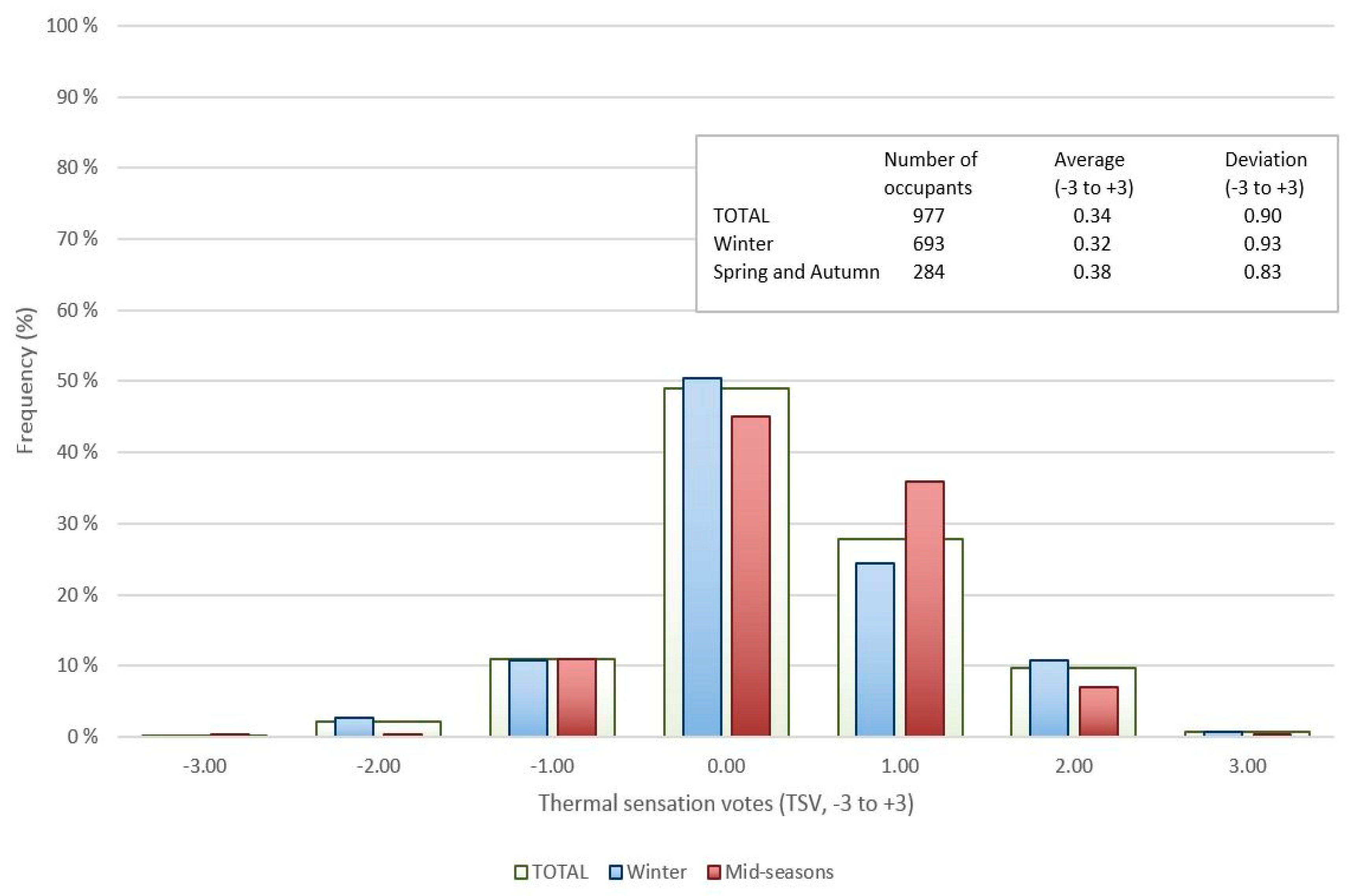 Sustainability 11 03948 g006