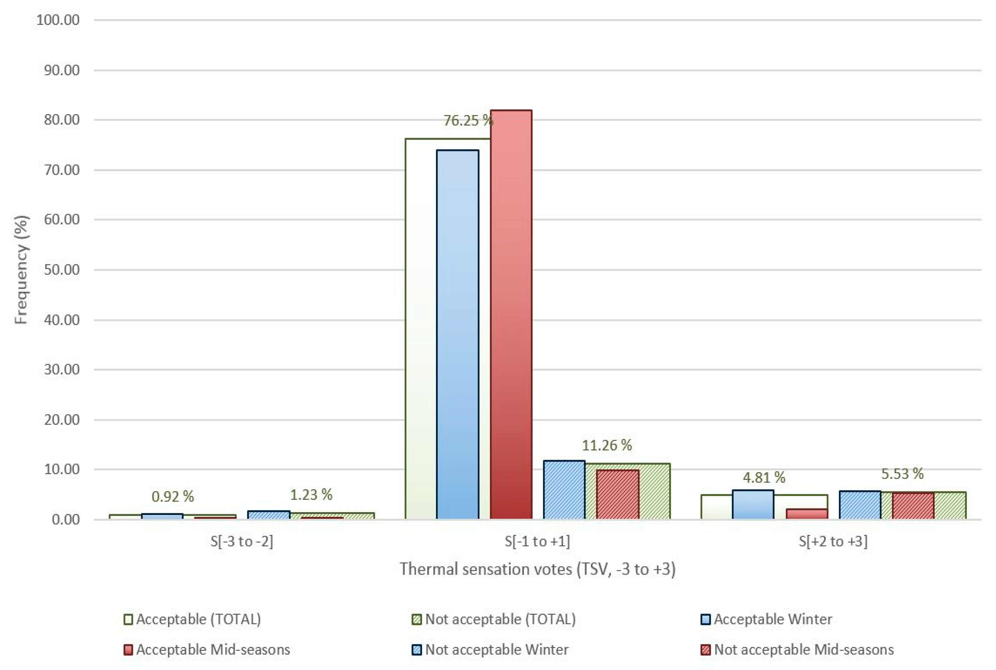 Sustainability 11 03948 g007