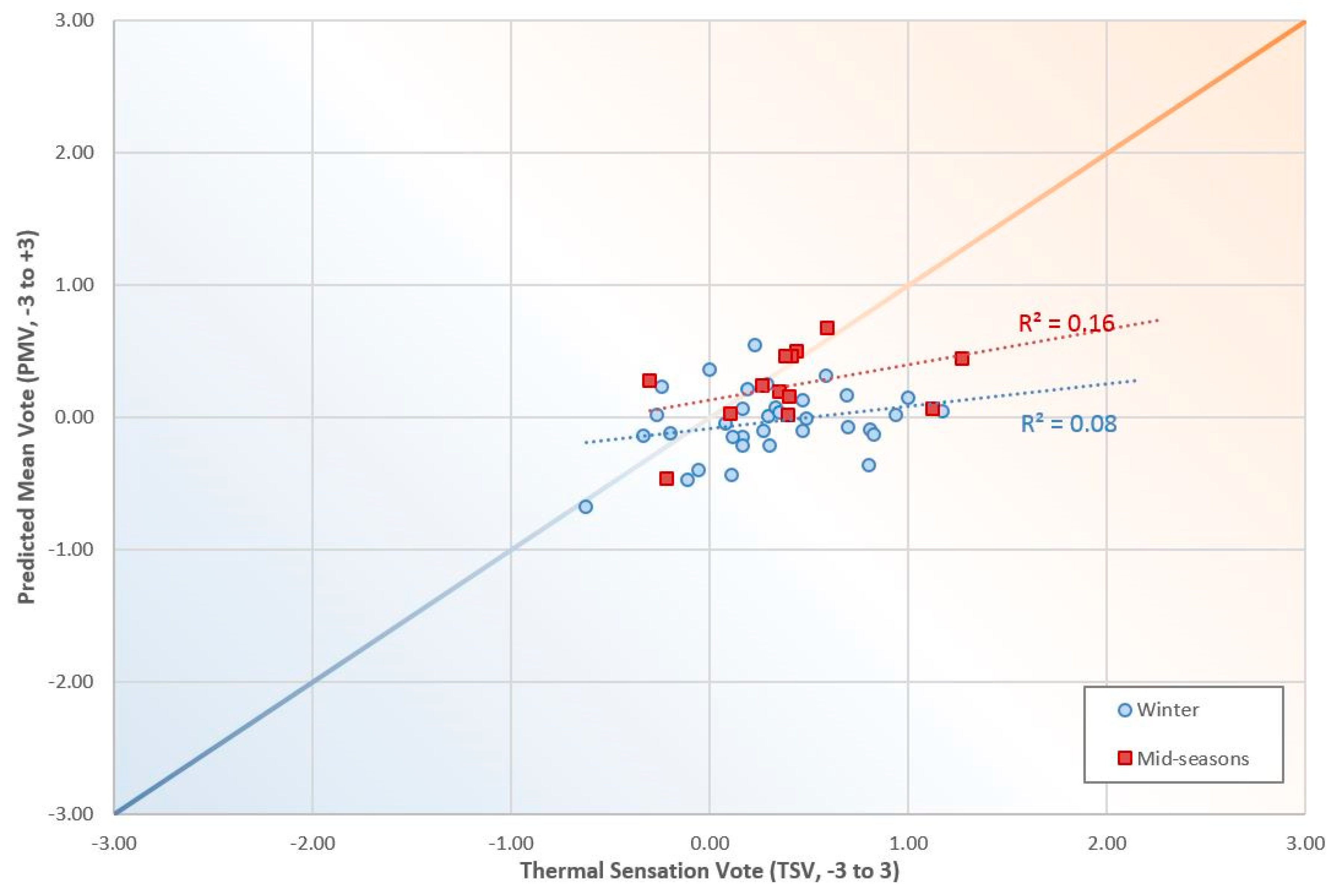 Sustainability 11 03948 g009