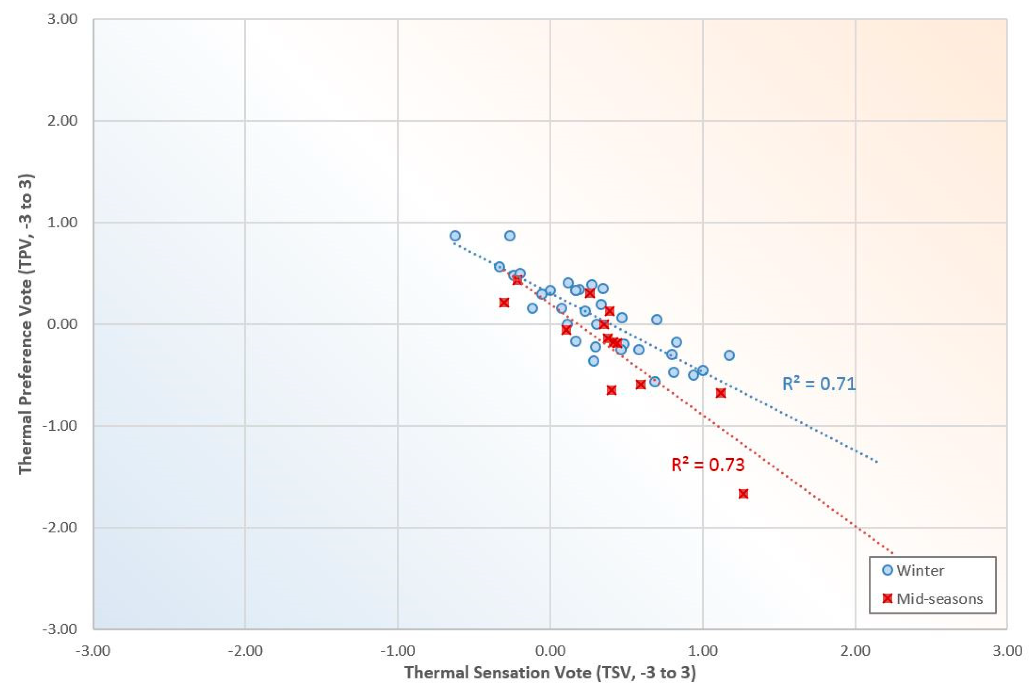 Sustainability 11 03948 g010