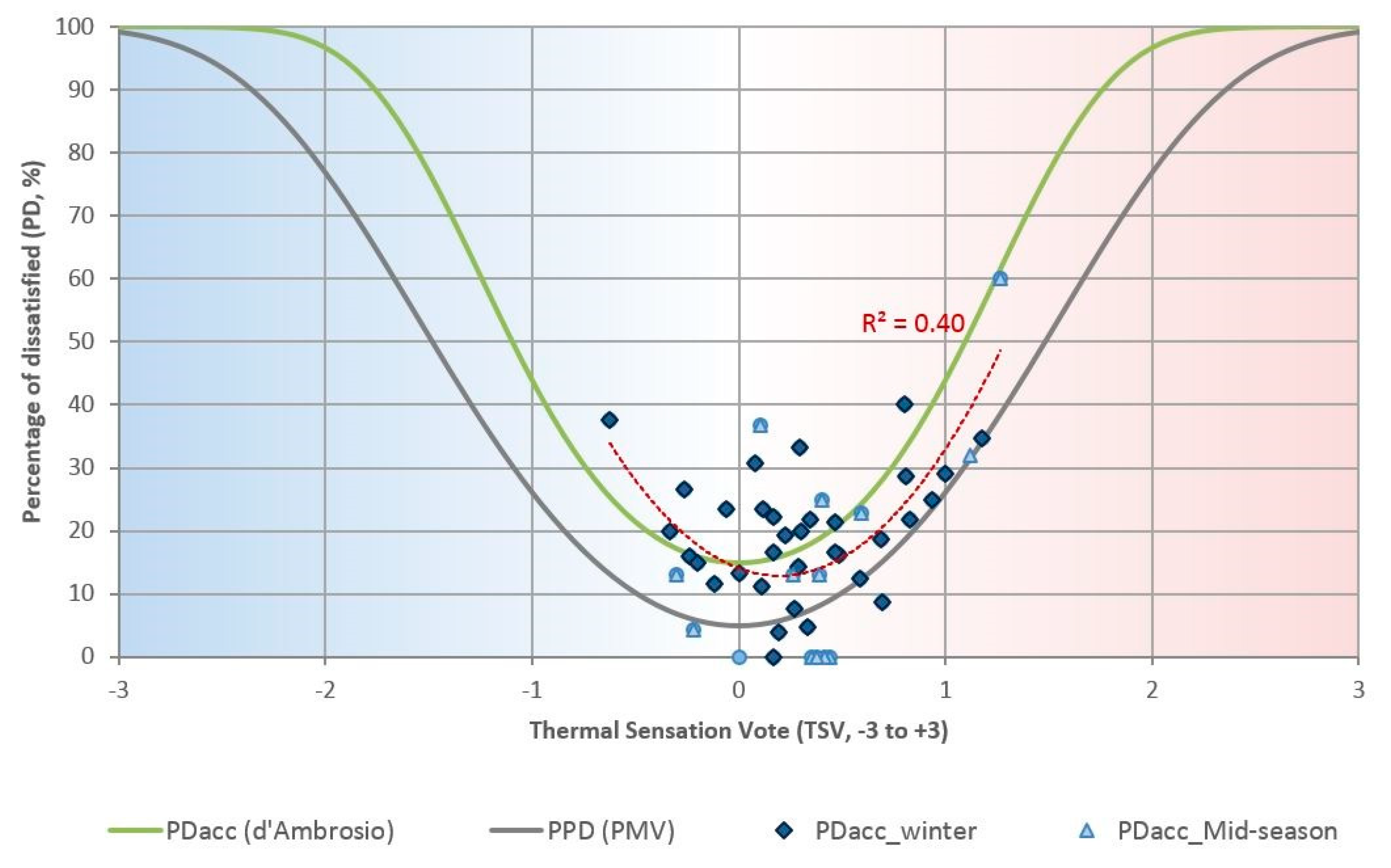 Sustainability 11 03948 g012