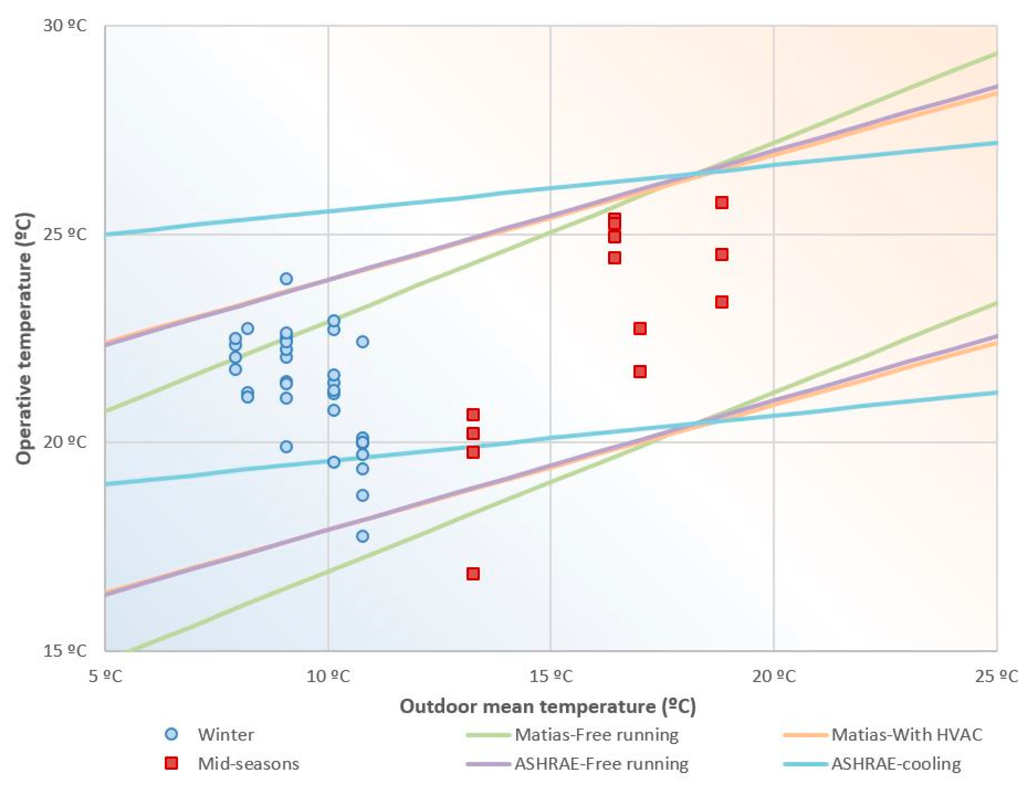 Sustainability 11 03948 g013
