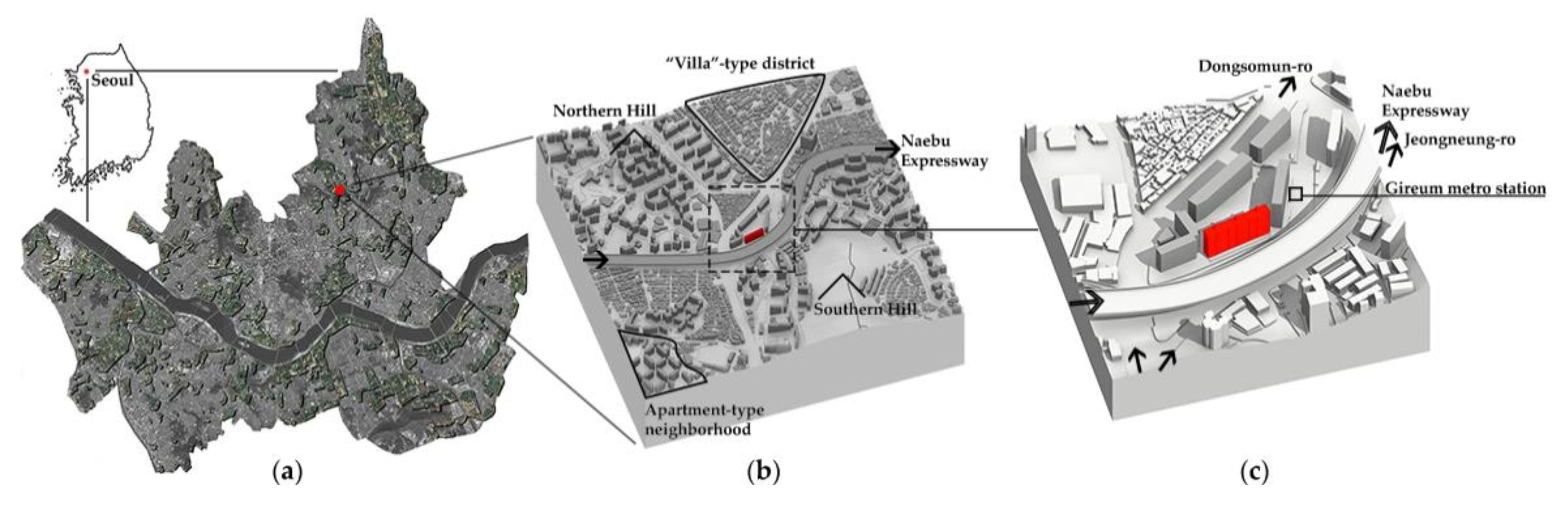 Sustainability 11 03950 g003 Sustainability 11 03950 g003