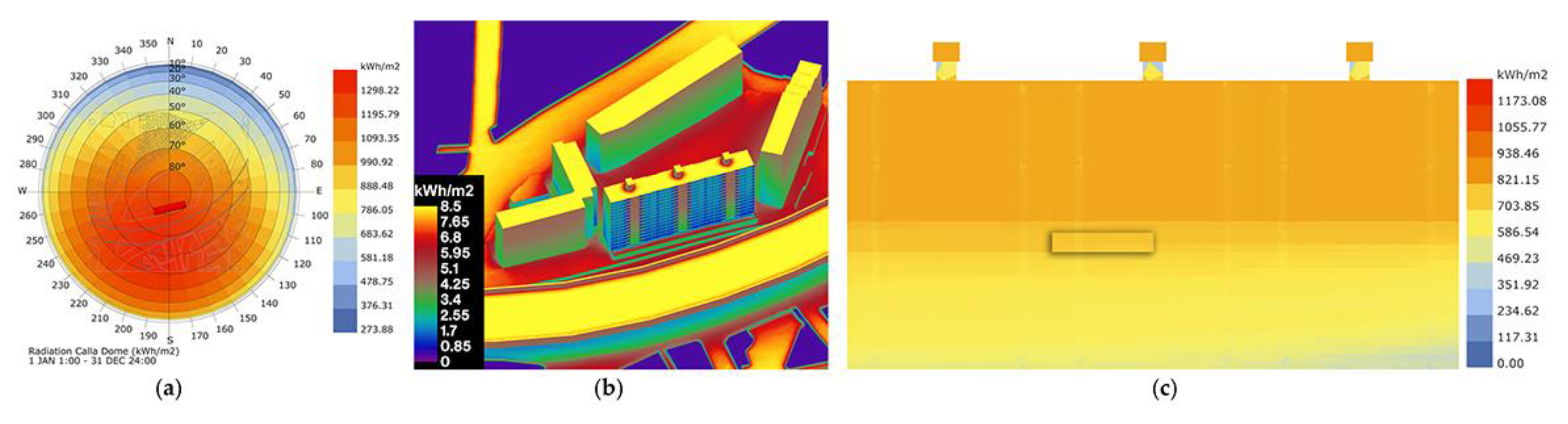 Sustainability 11 03950 g006 Sustainability 11 03950 g006