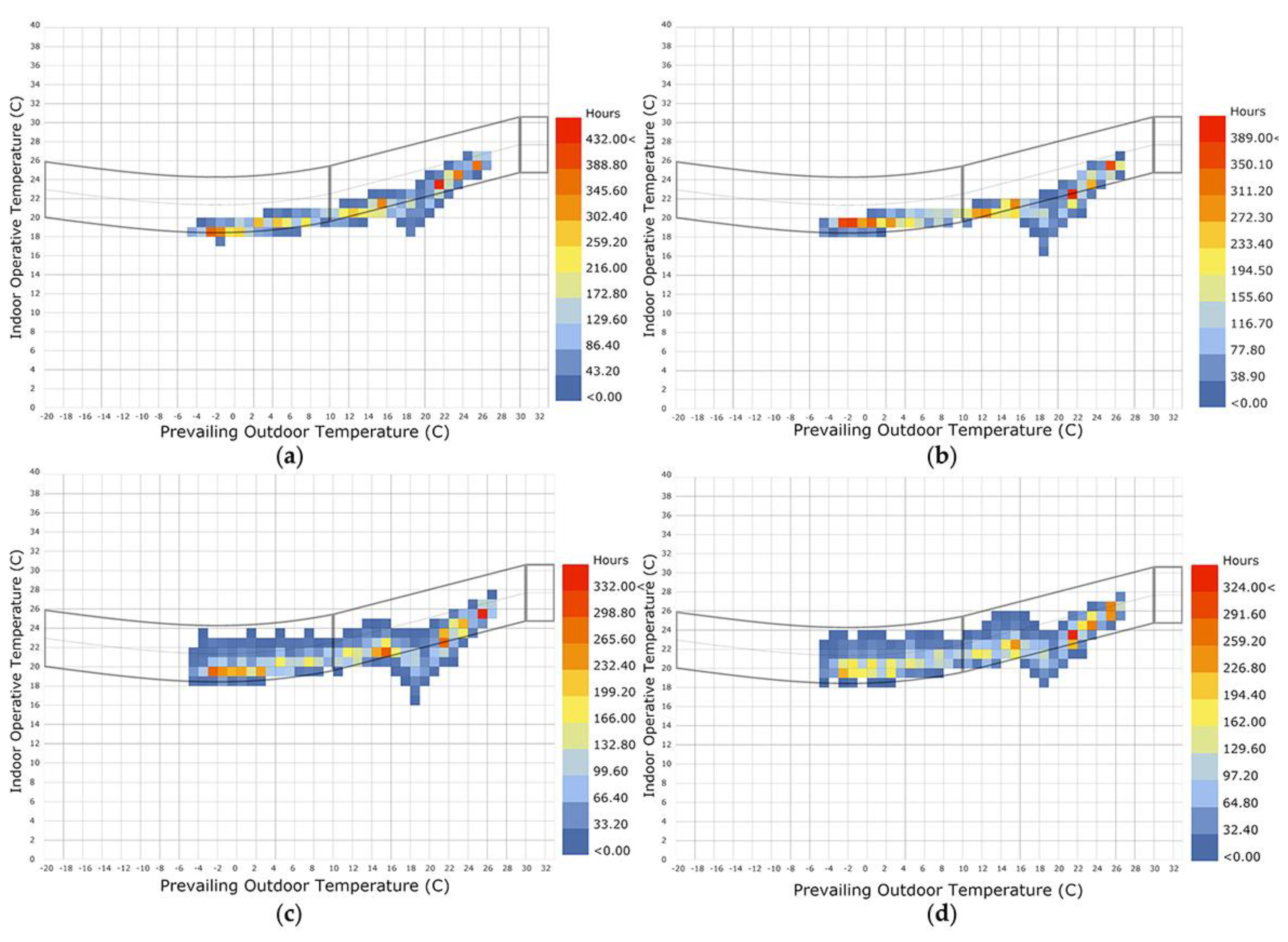 Sustainability 11 03950 g009 Sustainability 11 03950 g009