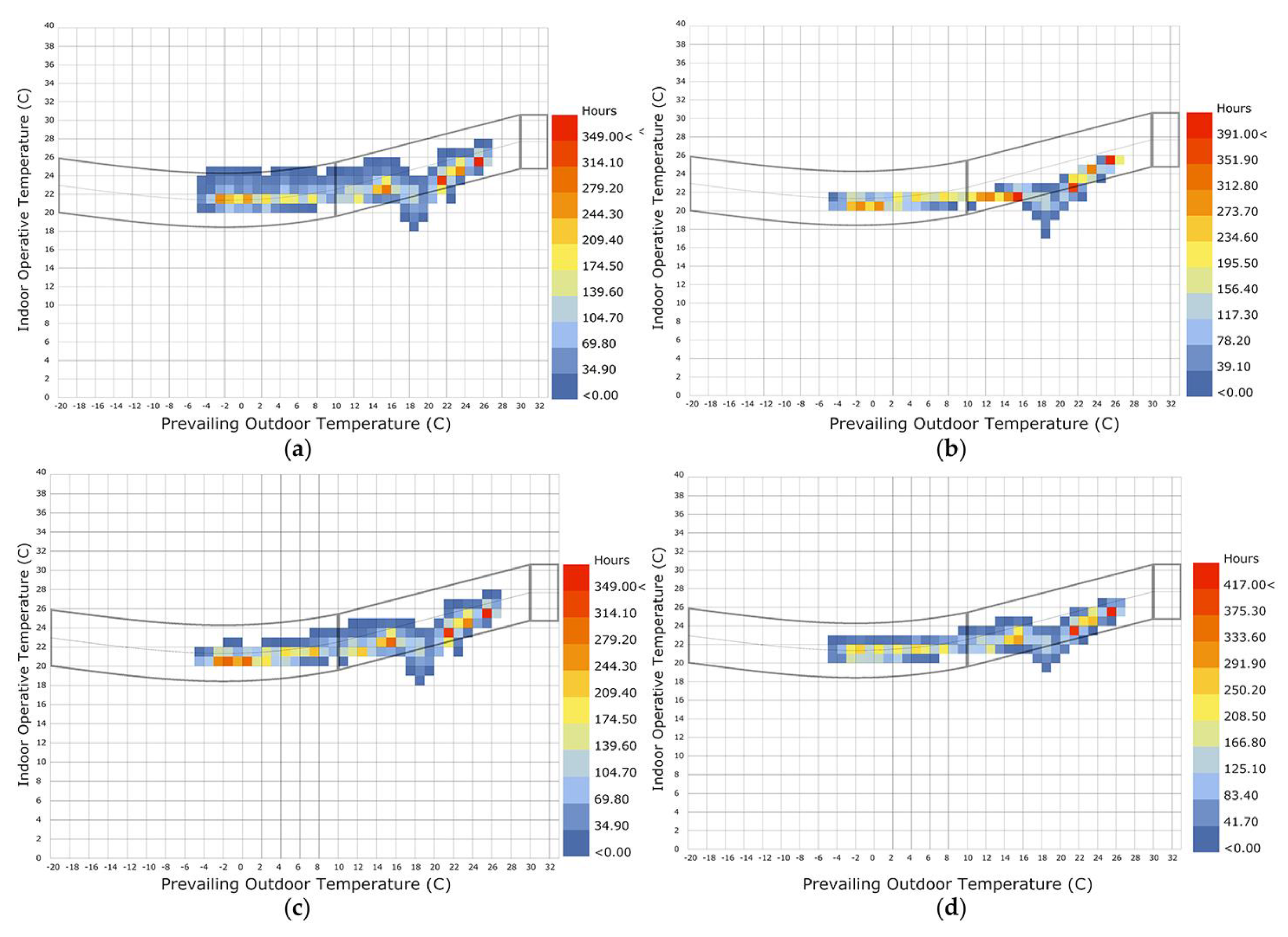 Sustainability 11 03950 g015 Sustainability 11 03950 g015