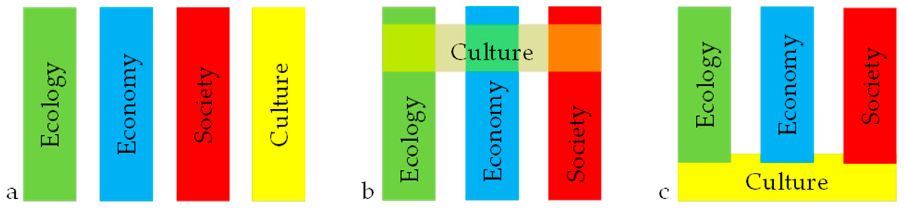 Sustainability 11 03951 g001