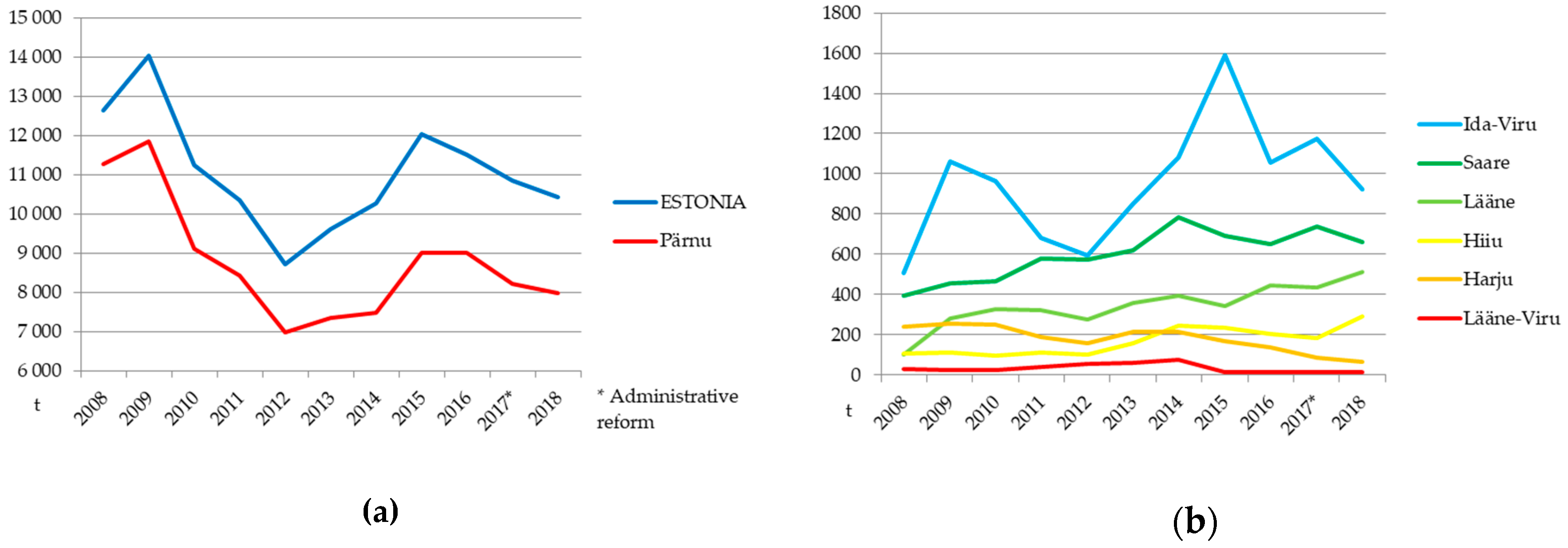 Sustainability 11 03951 g005