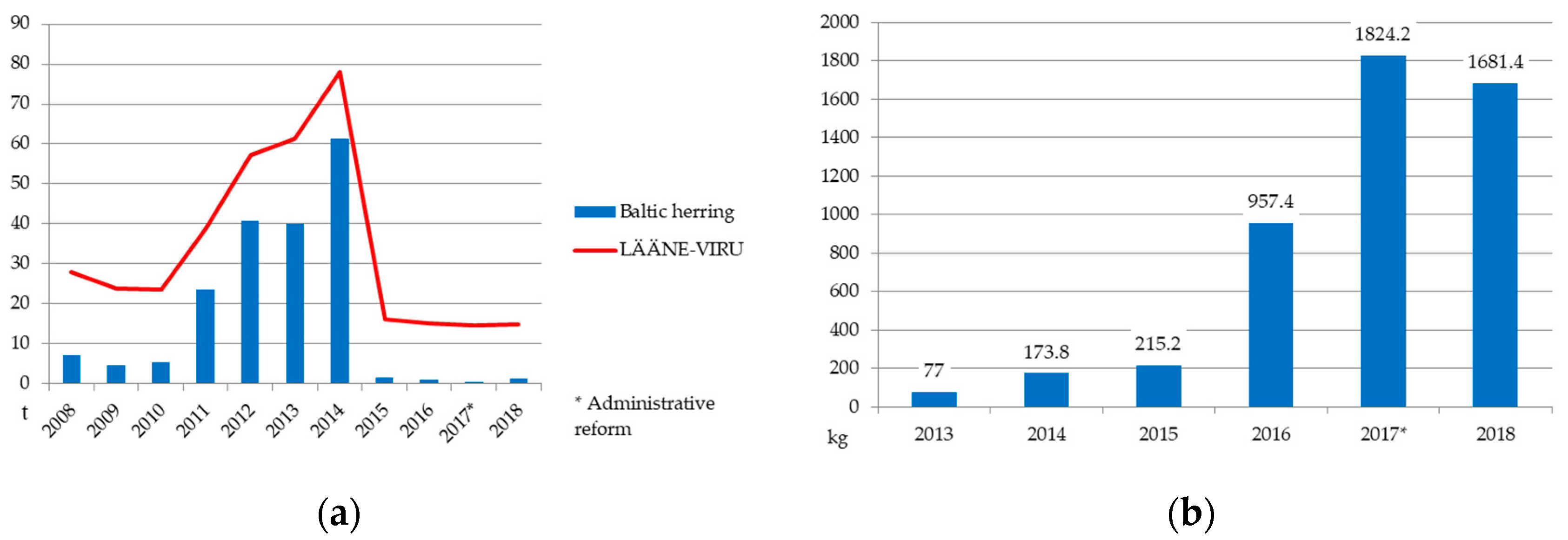 Sustainability 11 03951 g006