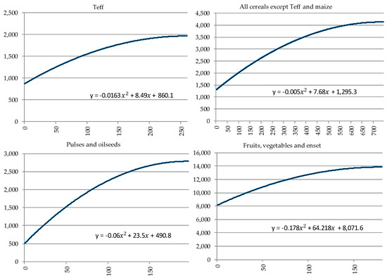 Sustainability 11 03952 g0a1