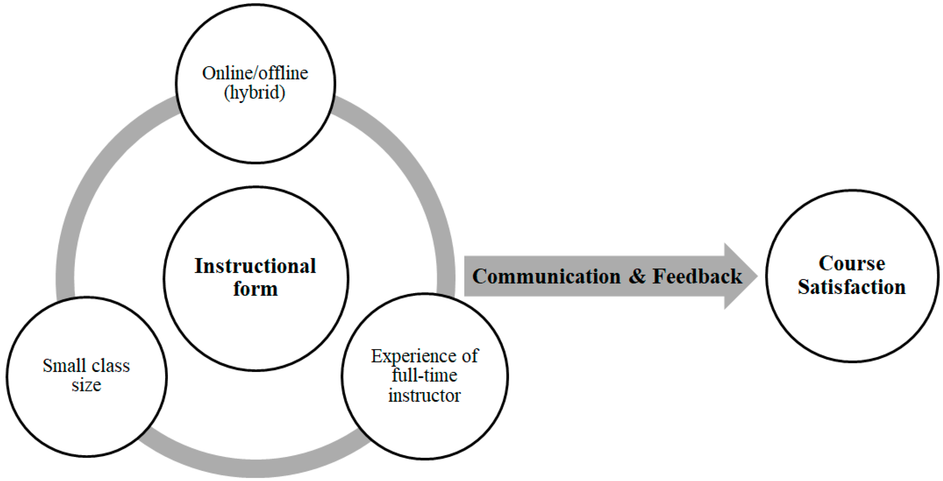 Sustainability 11 03958 g001