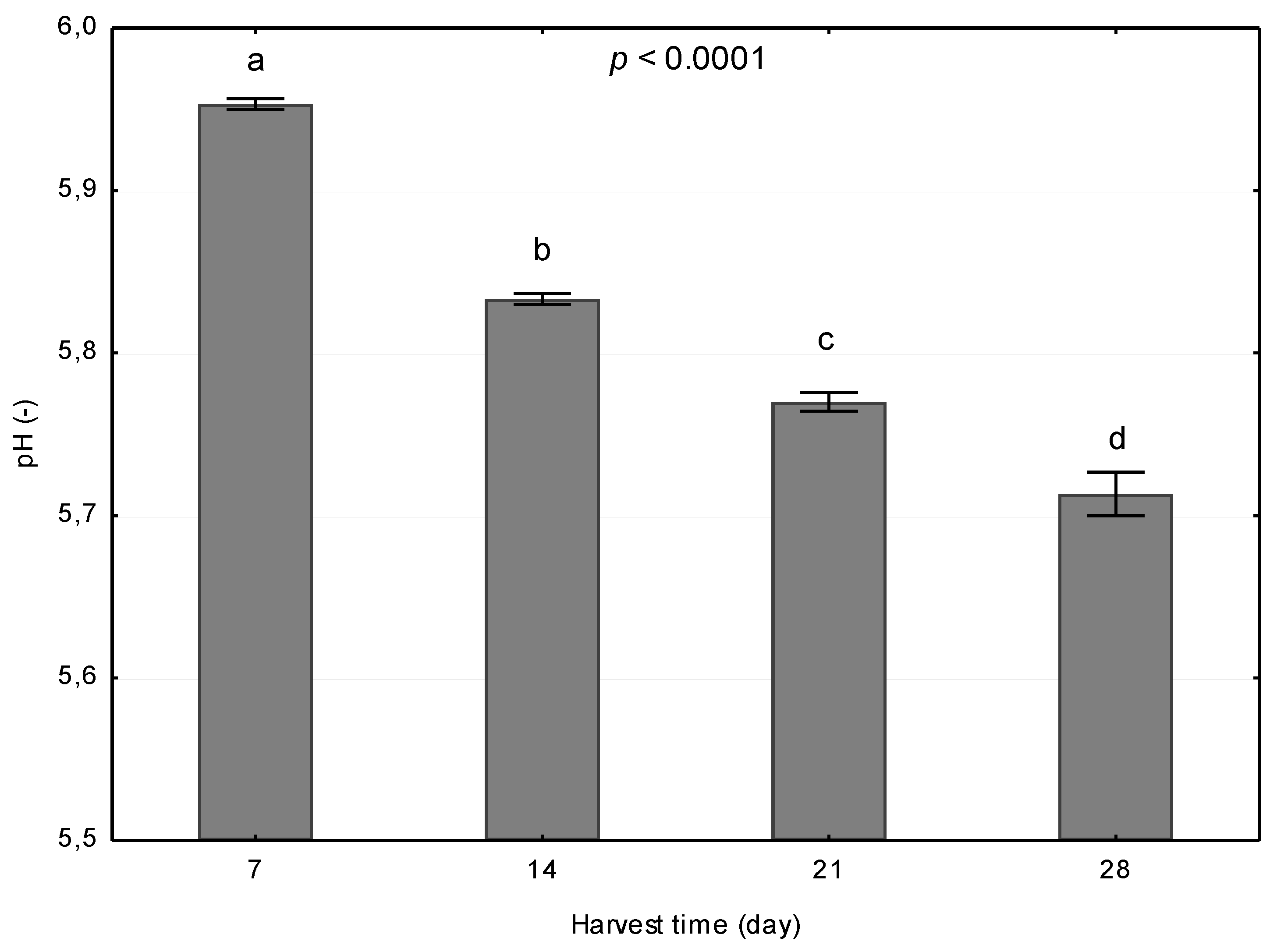 Sustainability 11 03960 g003