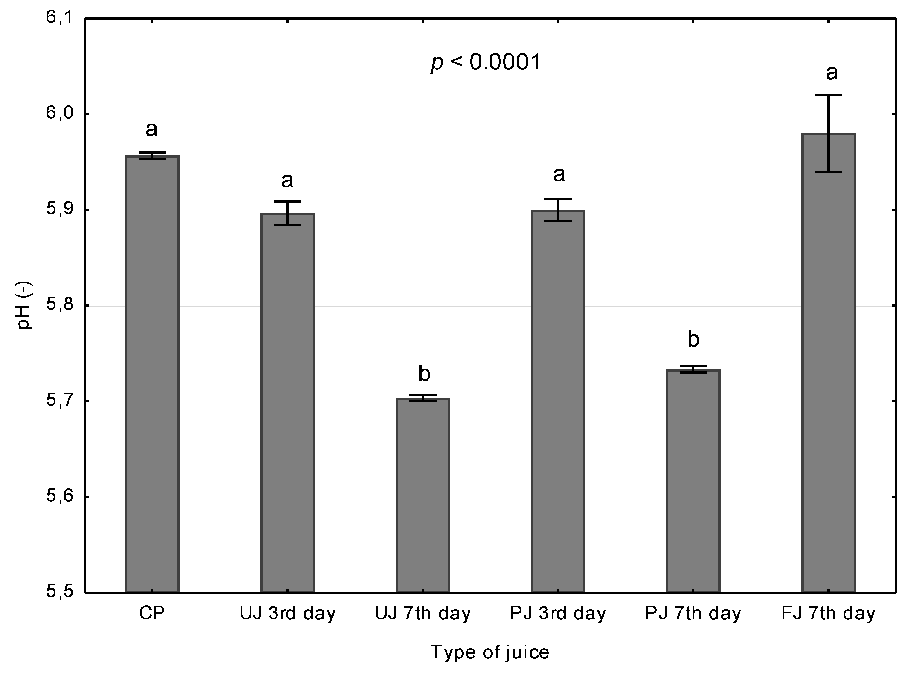 Sustainability 11 03960 g004