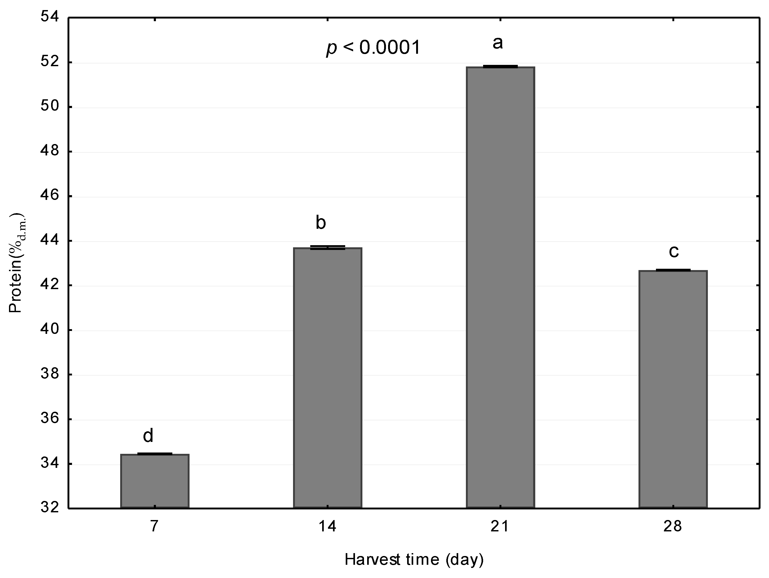 Sustainability 11 03960 g005