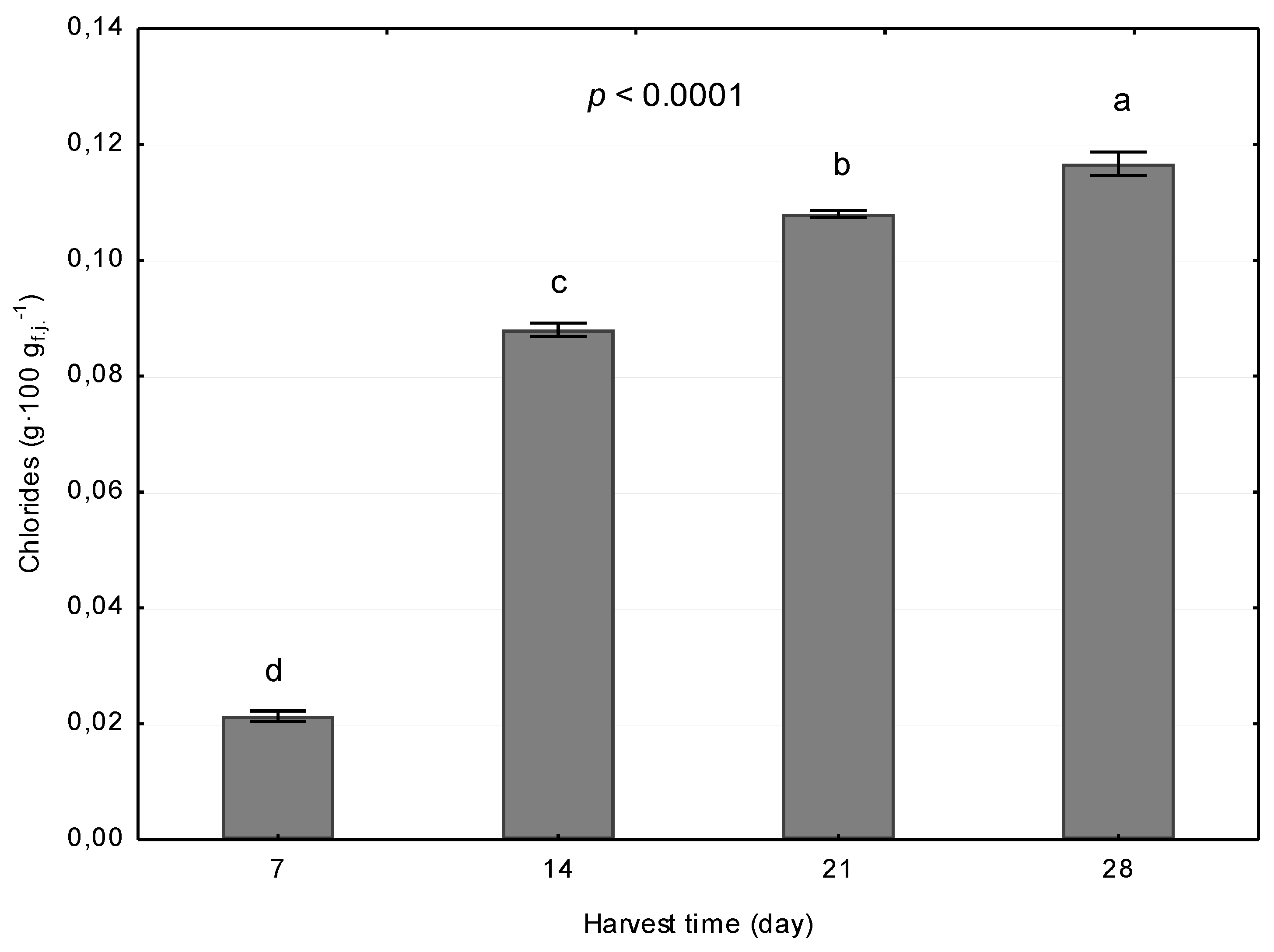 Sustainability 11 03960 g006