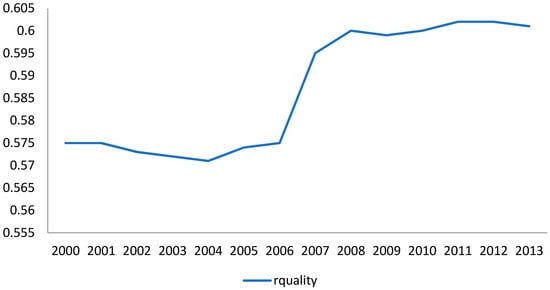 Sustainability 11 03961 g0a2