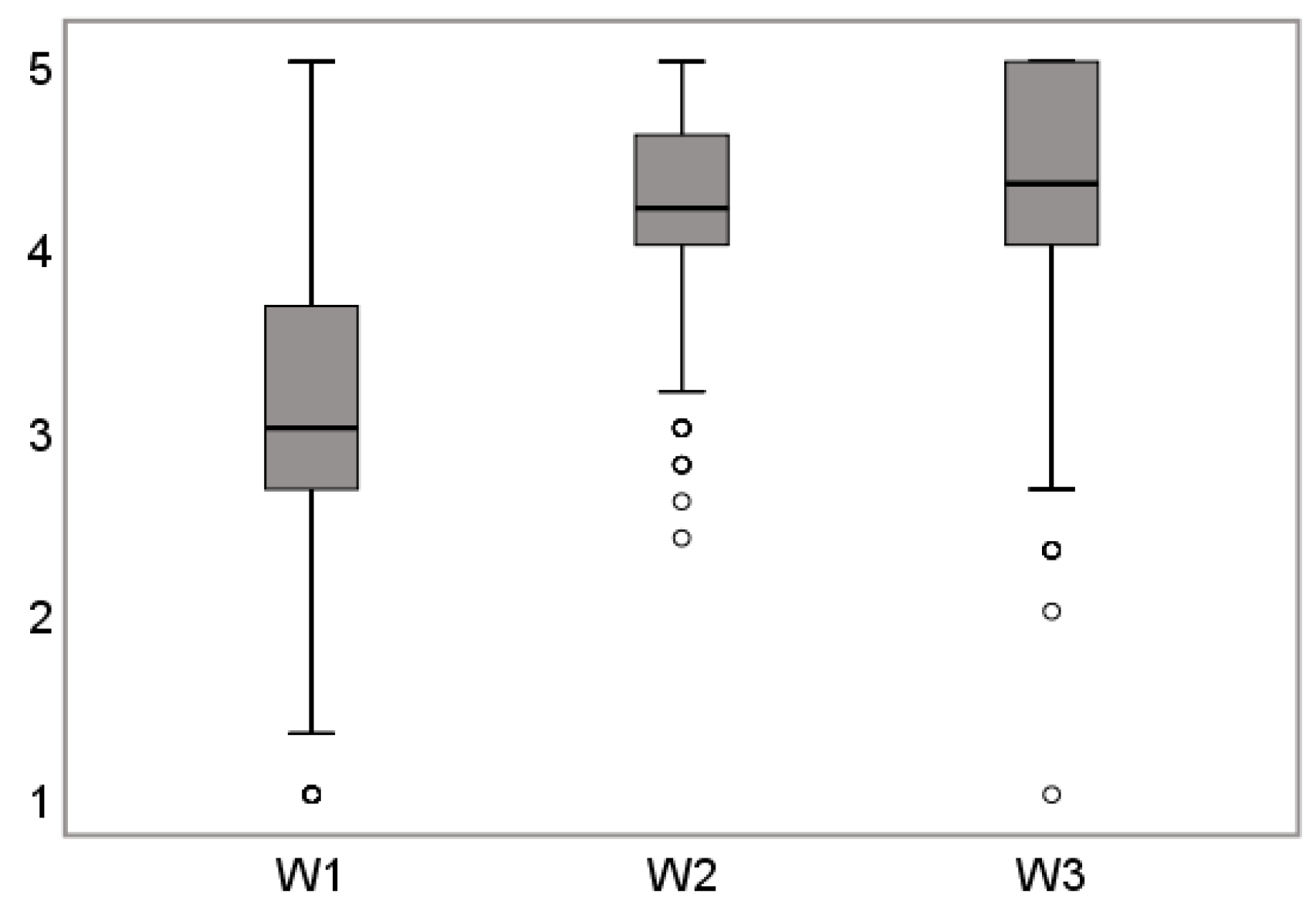 Sustainability 11 03962 g004 Sustainability 11 03962 g004