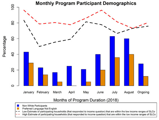 Sustainability 11 03965 g0a1