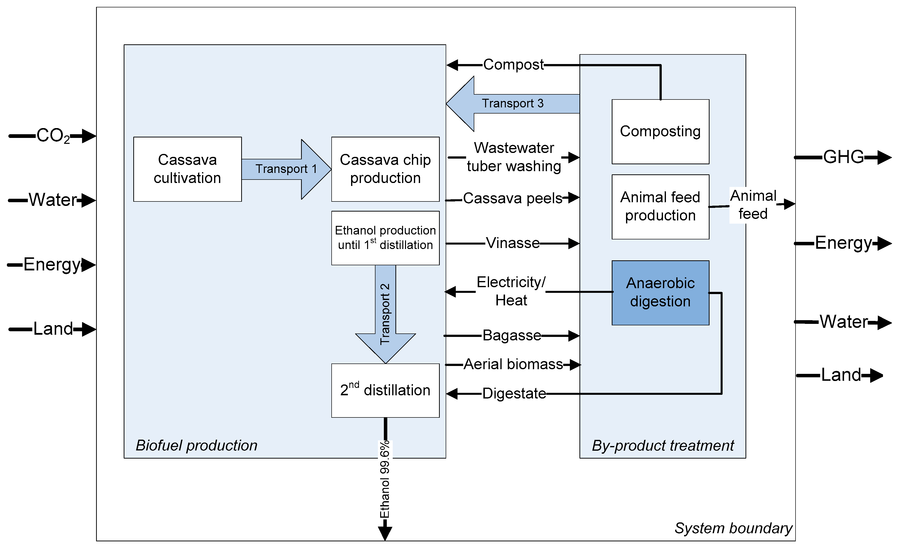 Sustainability 11 03968 g002
