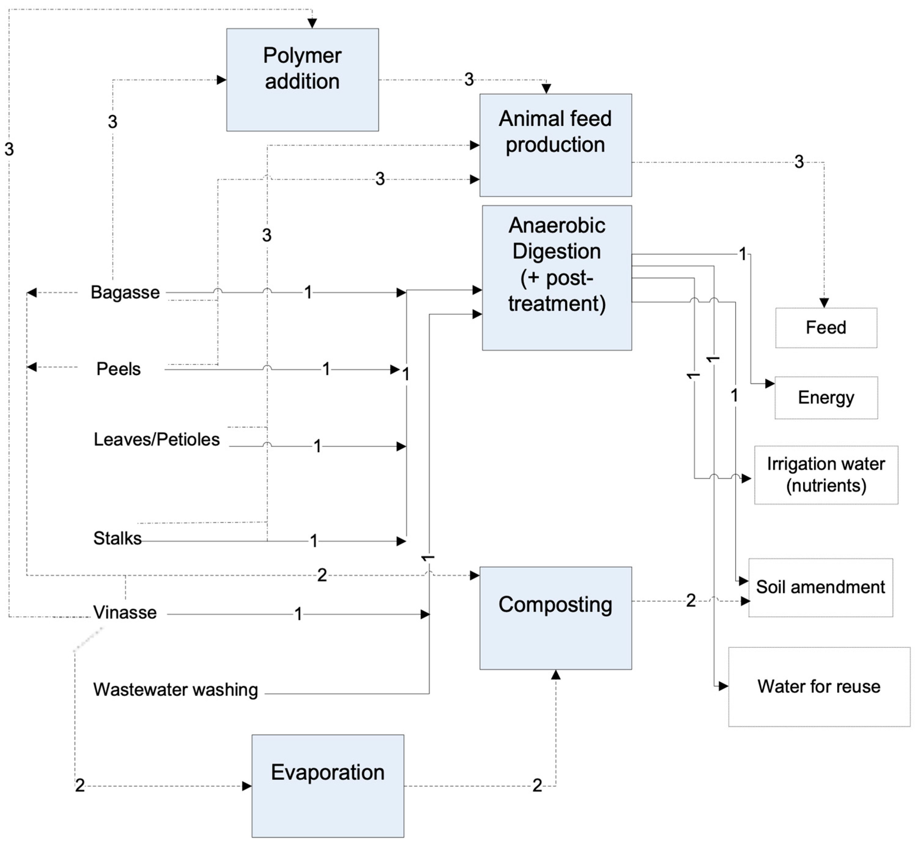 Sustainability 11 03968 g003