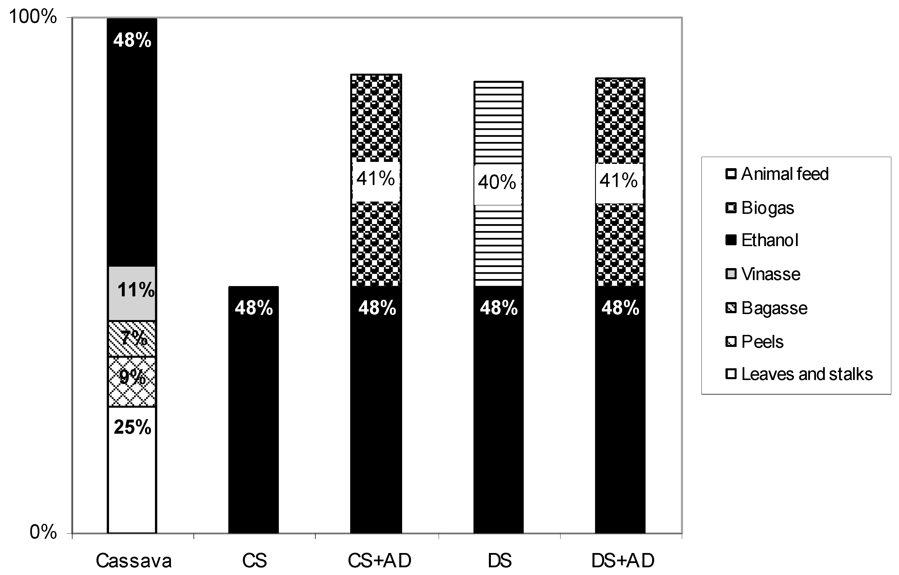 Sustainability 11 03968 g005