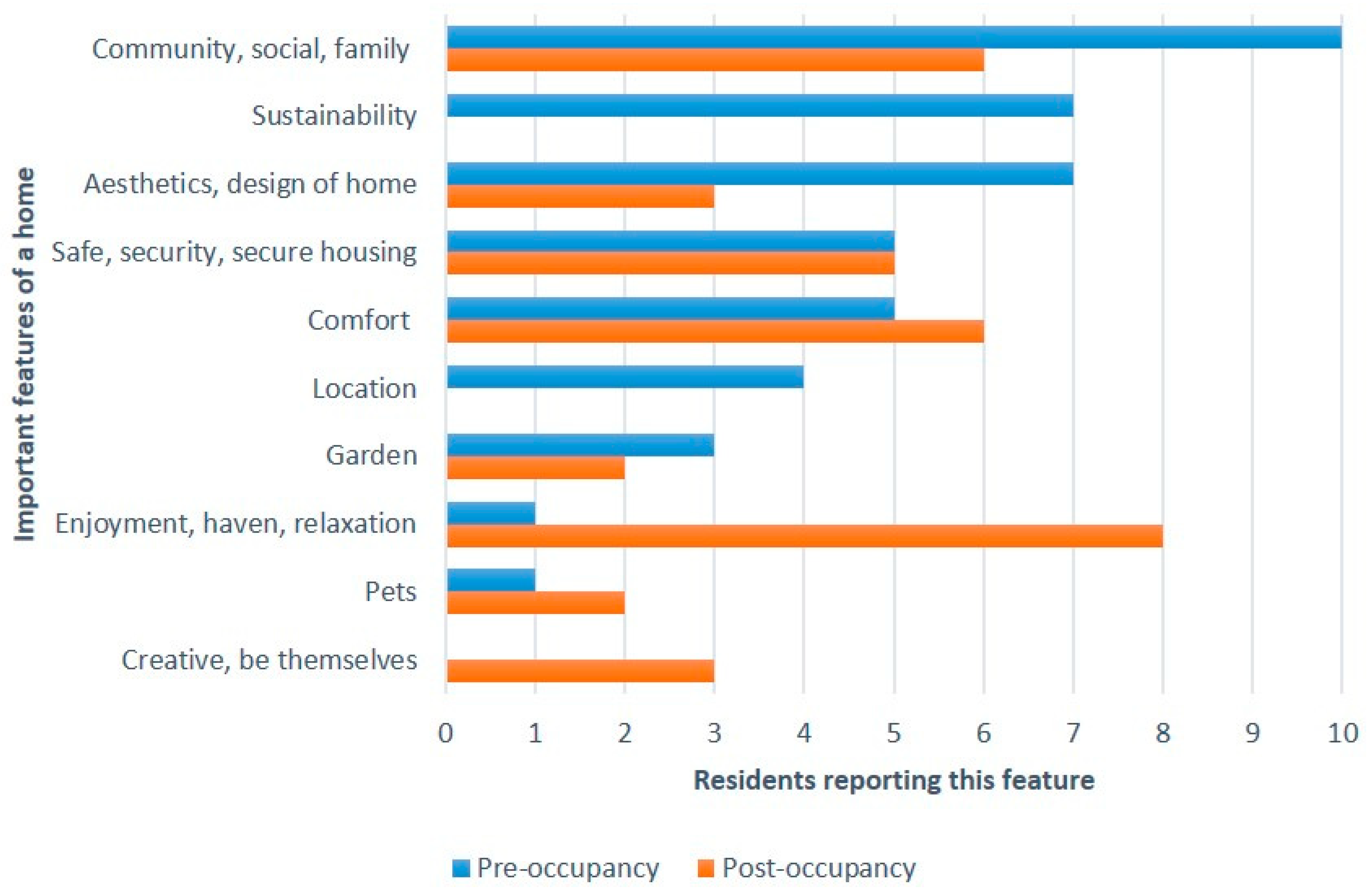 Sustainability 11 03970 g001