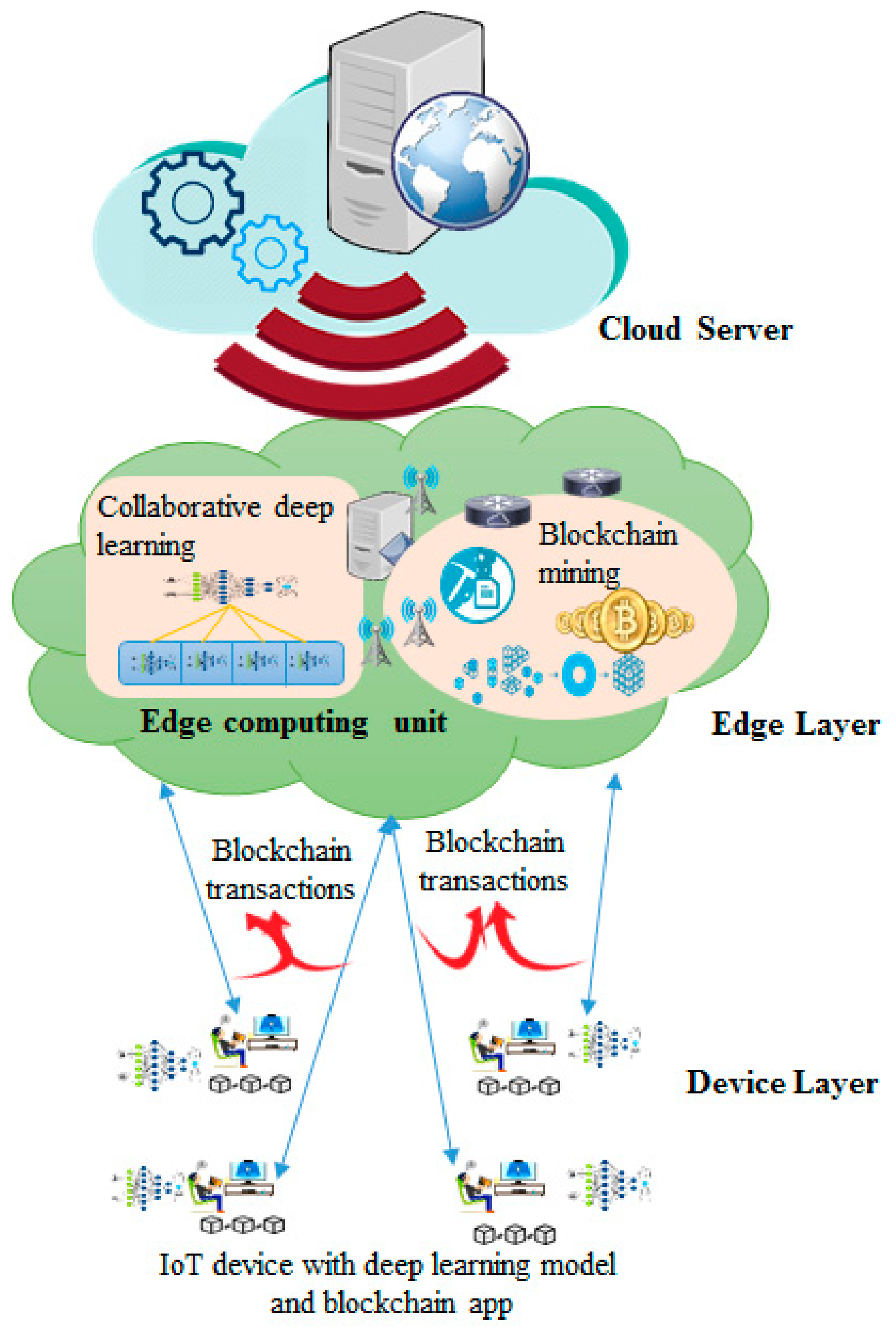 Sustainability 11 03974 g001